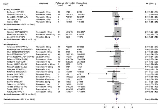 Nutrients 12 03203 g0a3