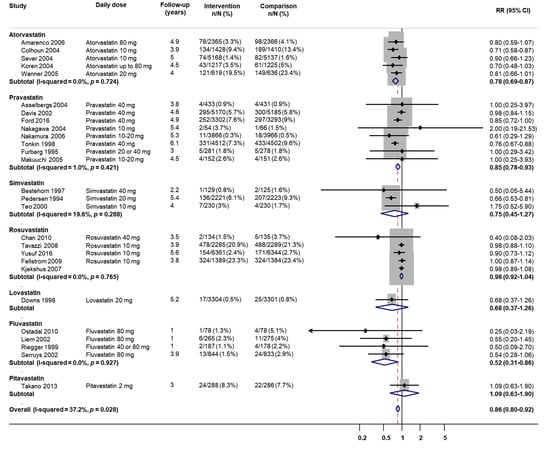 Nutrients 12 03203 g0a4
