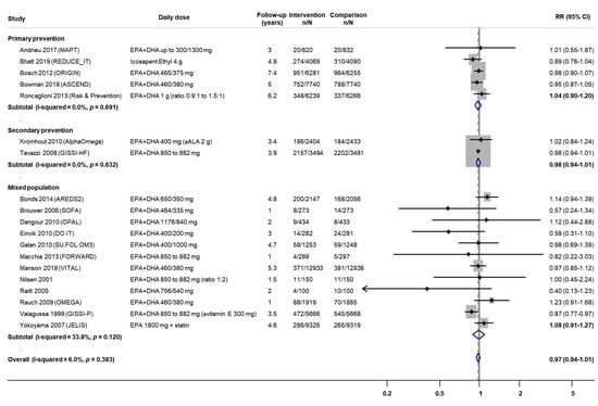 Nutrients 12 03203 g0a5