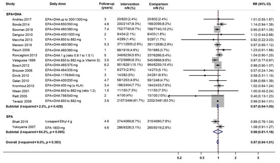 Nutrients 12 03203 g0a6
