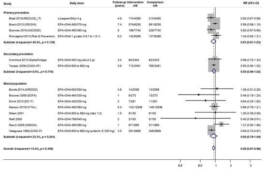 Nutrients 12 03203 g0a7