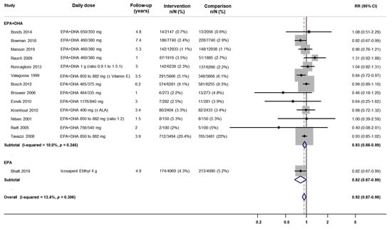 Nutrients 12 03203 g0a8