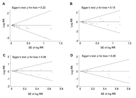 Nutrients 12 03203 g0a9