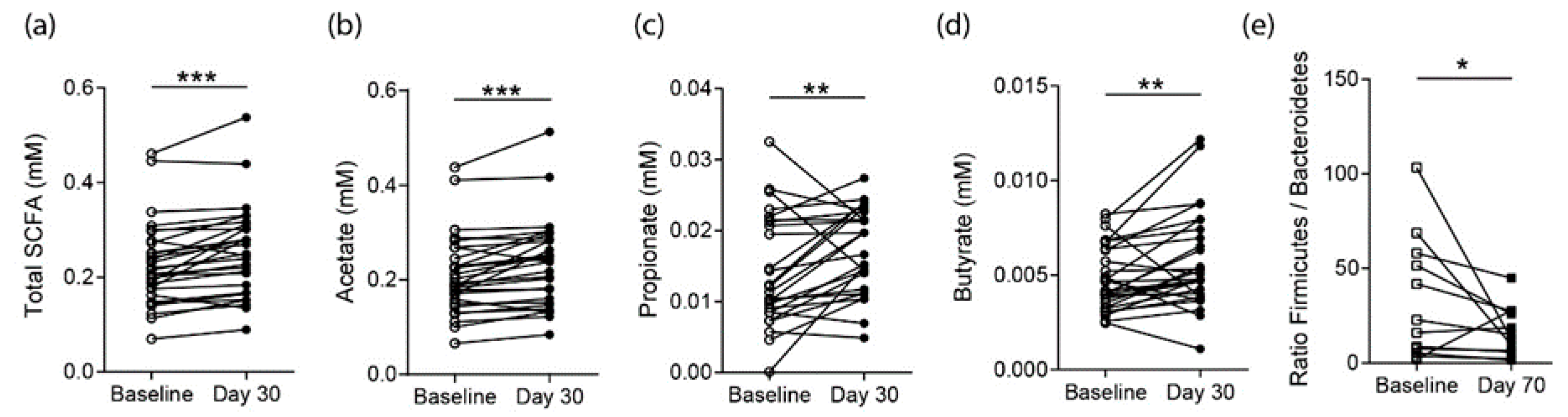 Nutrients 12 03207 g002 Nutrients 12 03207 g002