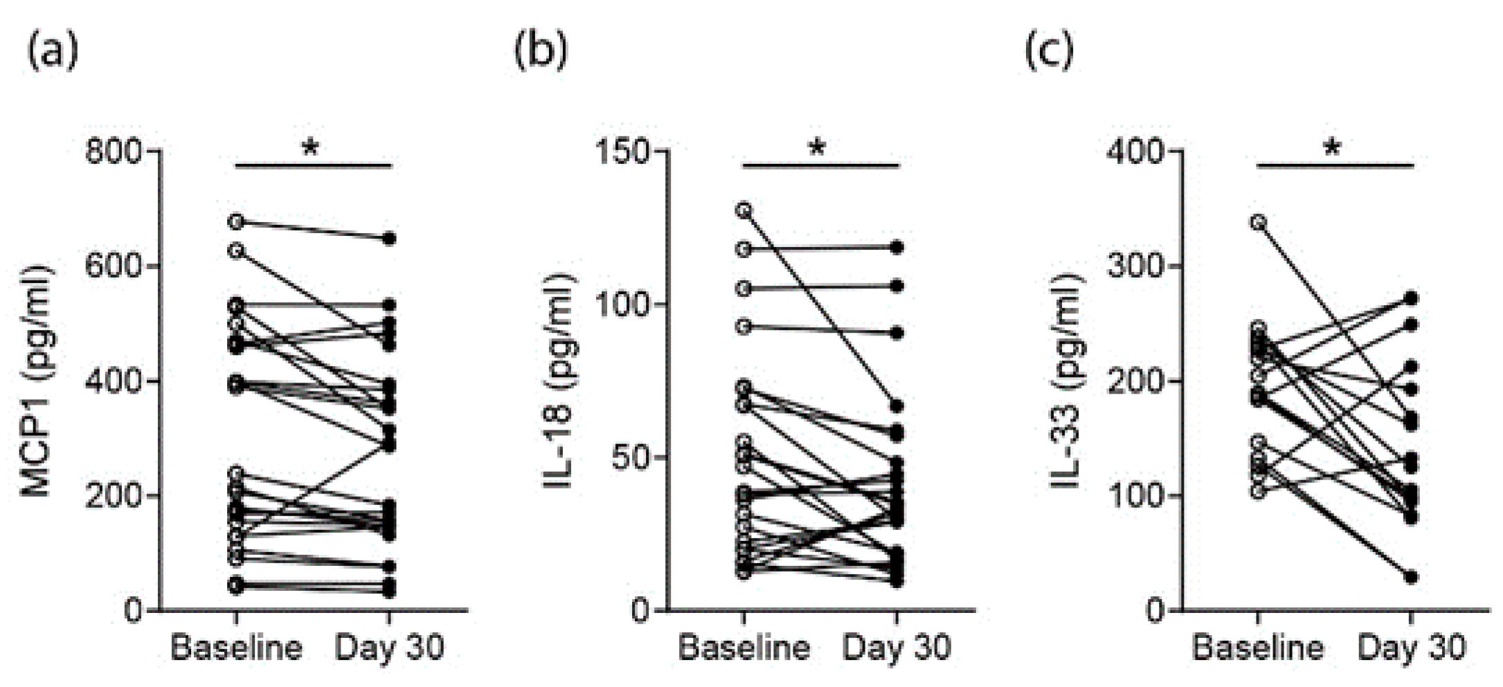 Nutrients 12 03207 g003 Nutrients 12 03207 g003