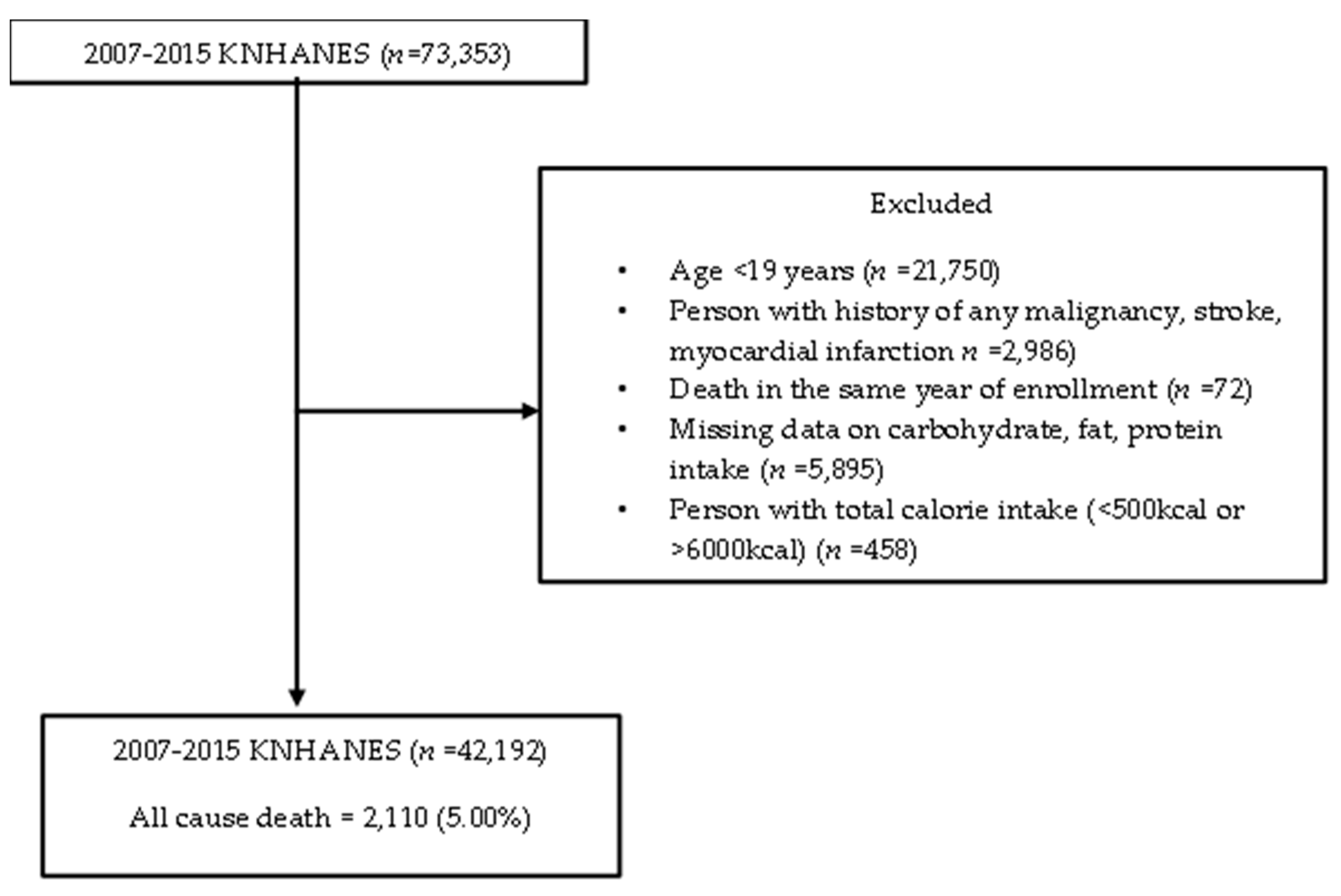 Nutrients 12 03208 g001