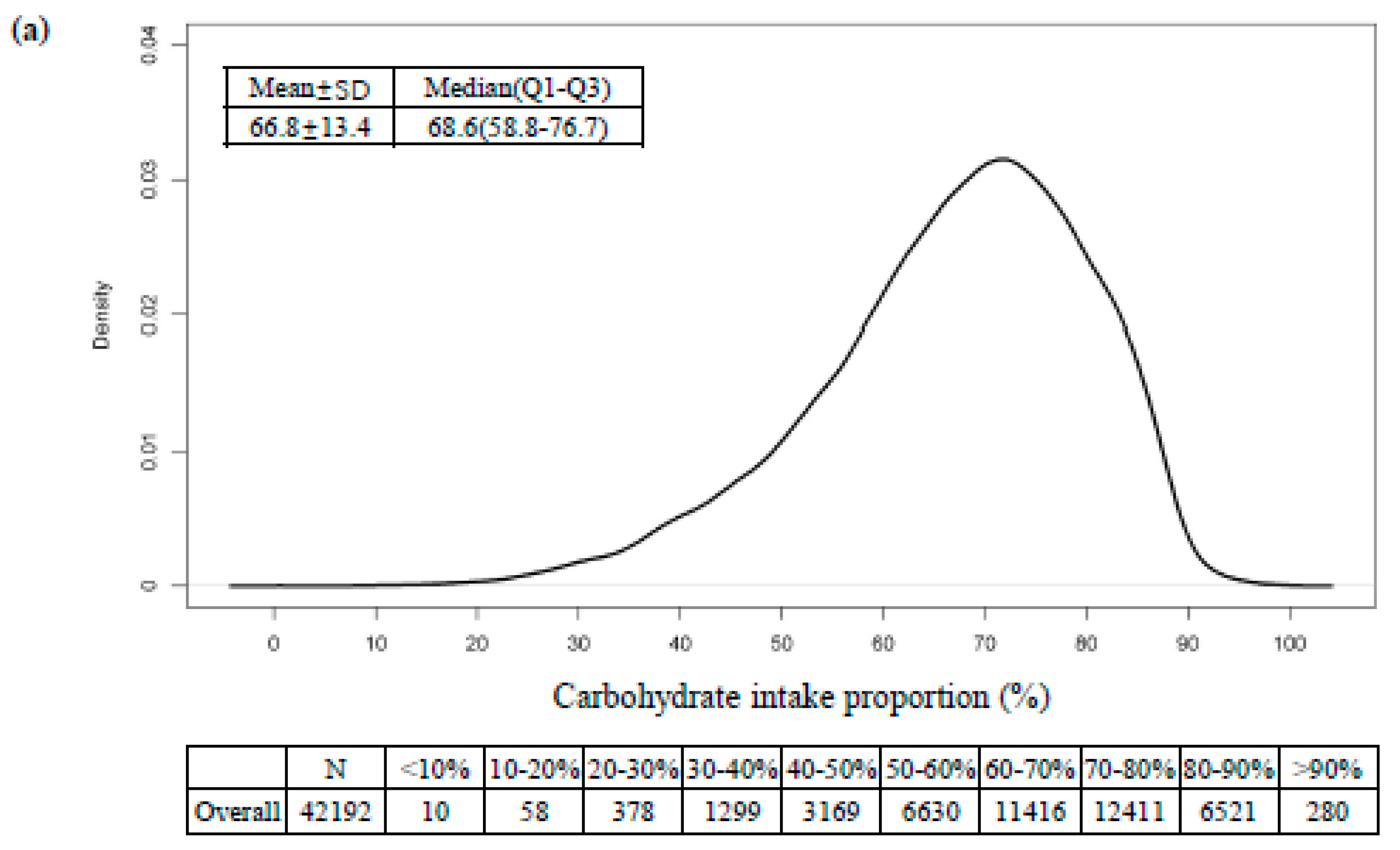 Nutrients 12 03208 g002a