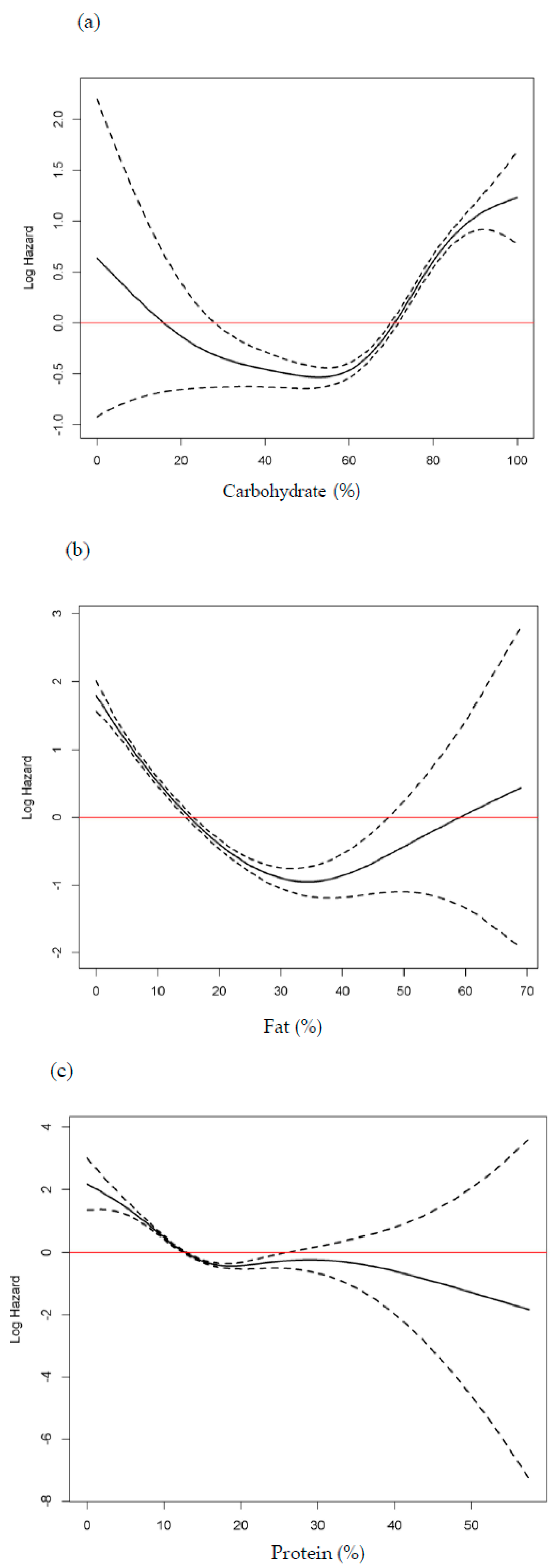 Nutrients 12 03208 g003