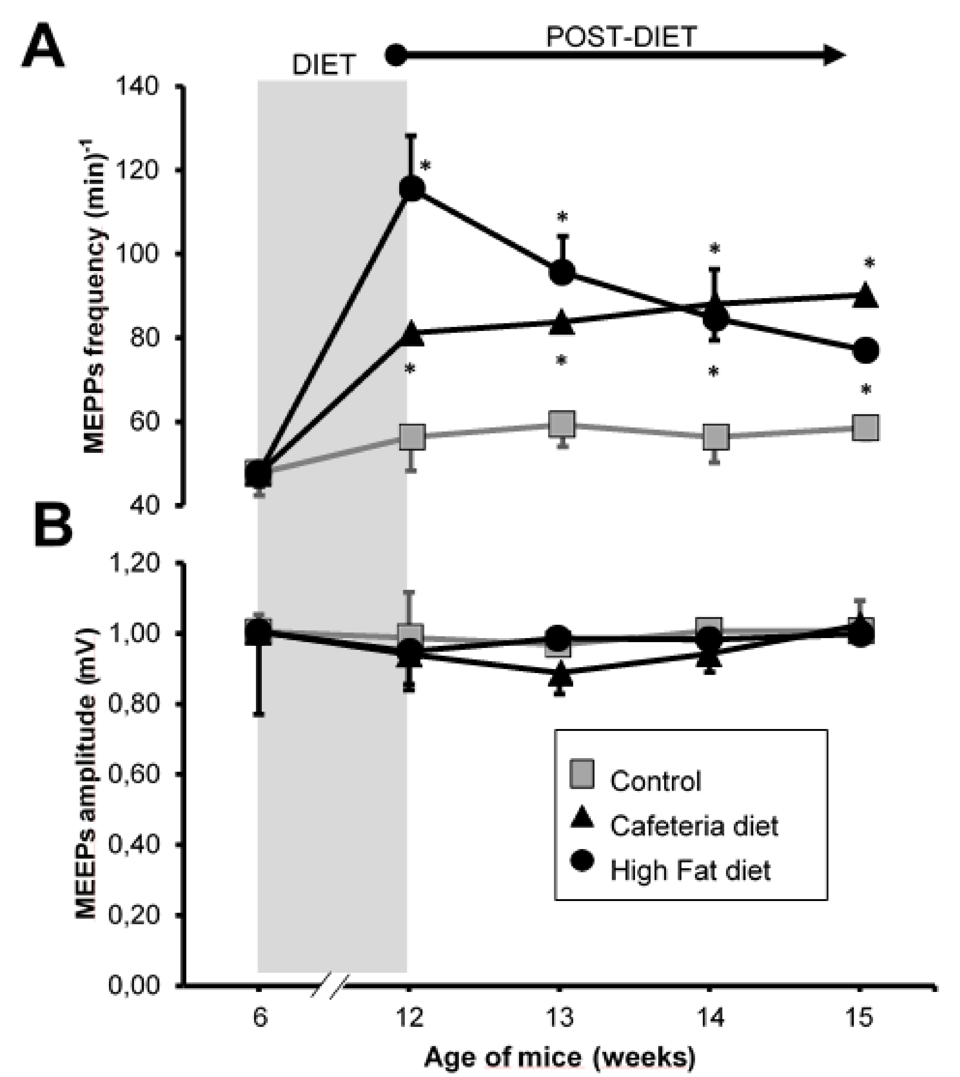 Nutrients 12 03216 g003 Nutrients 12 03216 g003