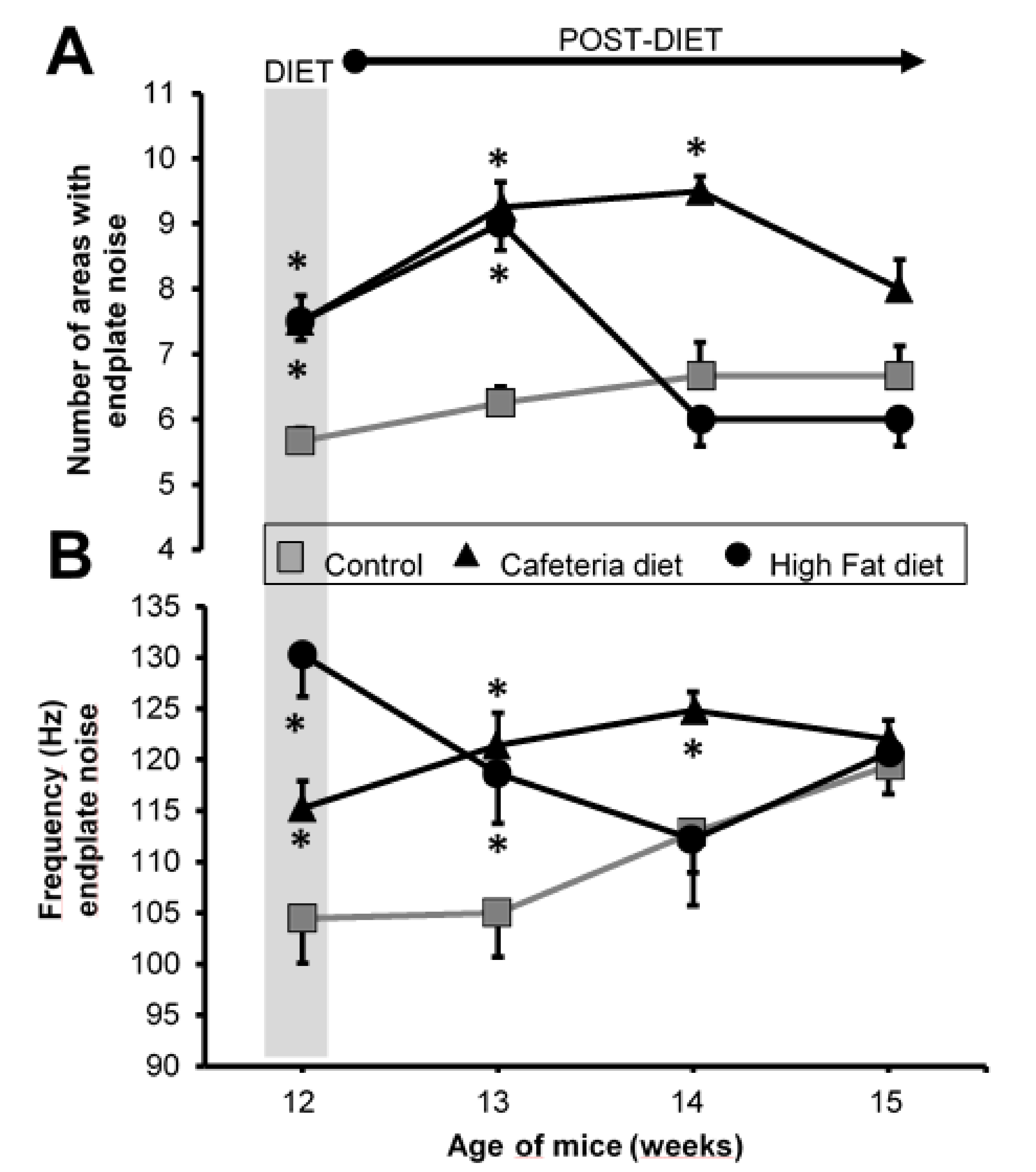 Nutrients 12 03216 g004 Nutrients 12 03216 g004