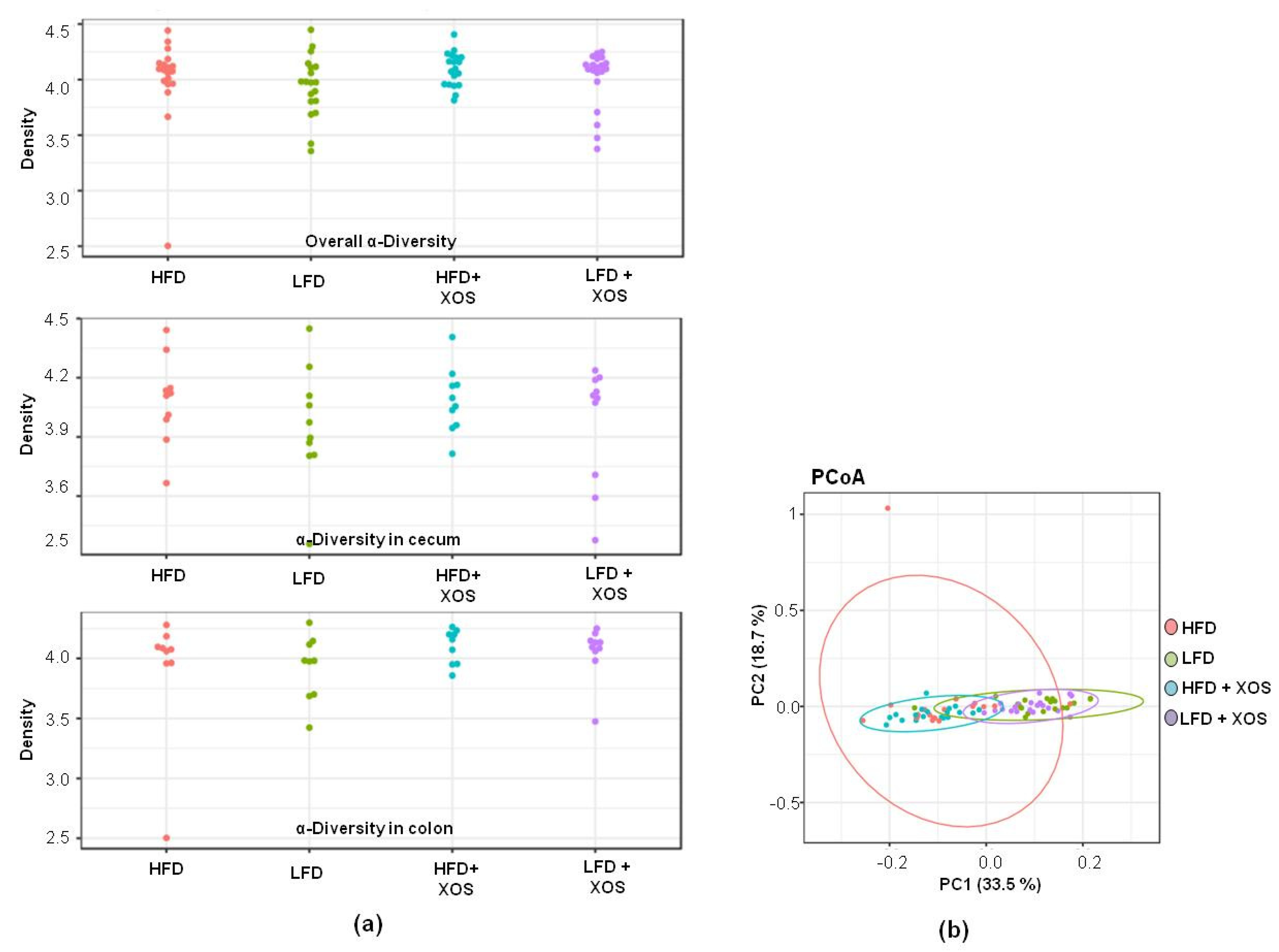 Nutrients 12 03225 g005