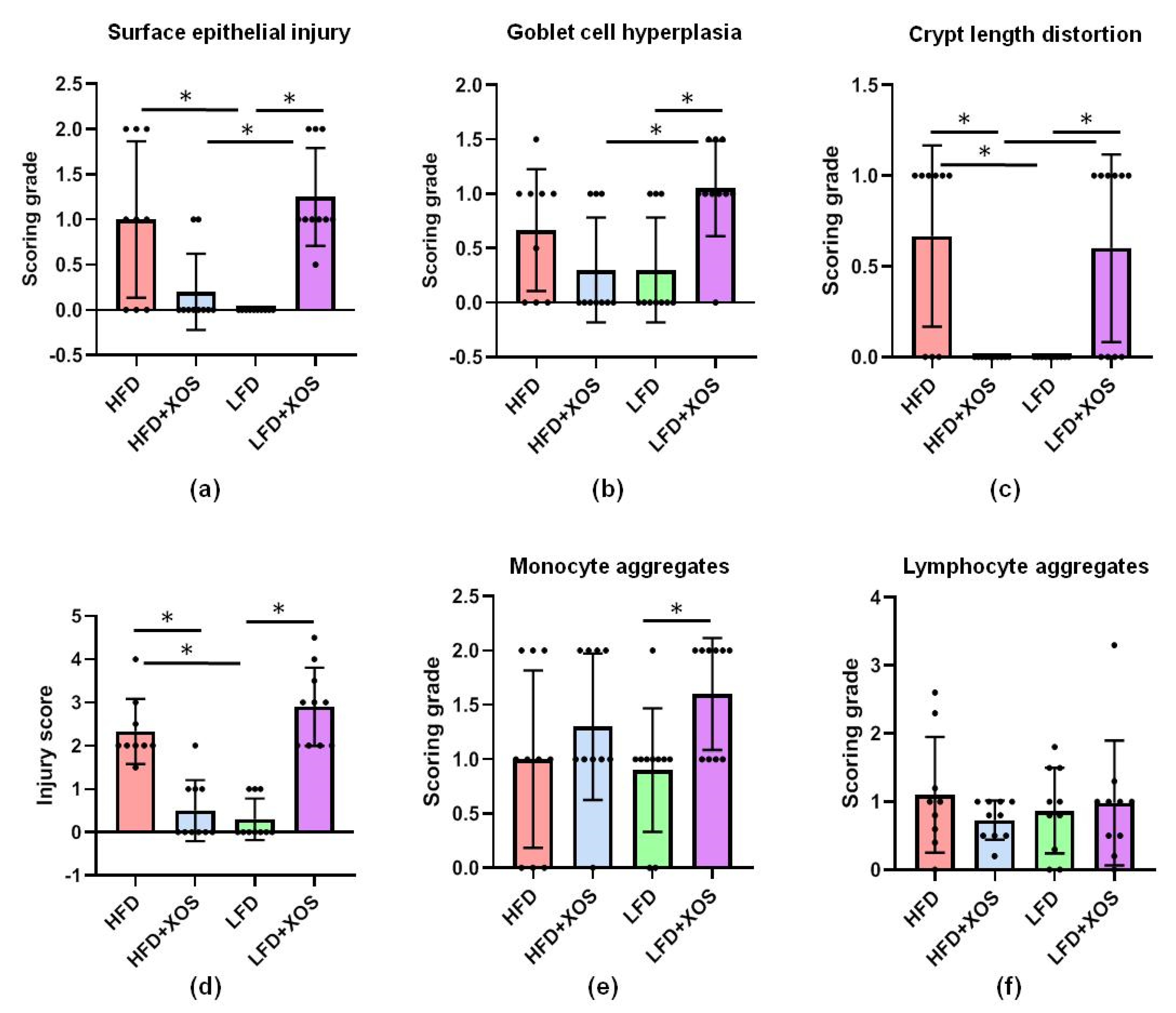 Nutrients 12 03225 g007