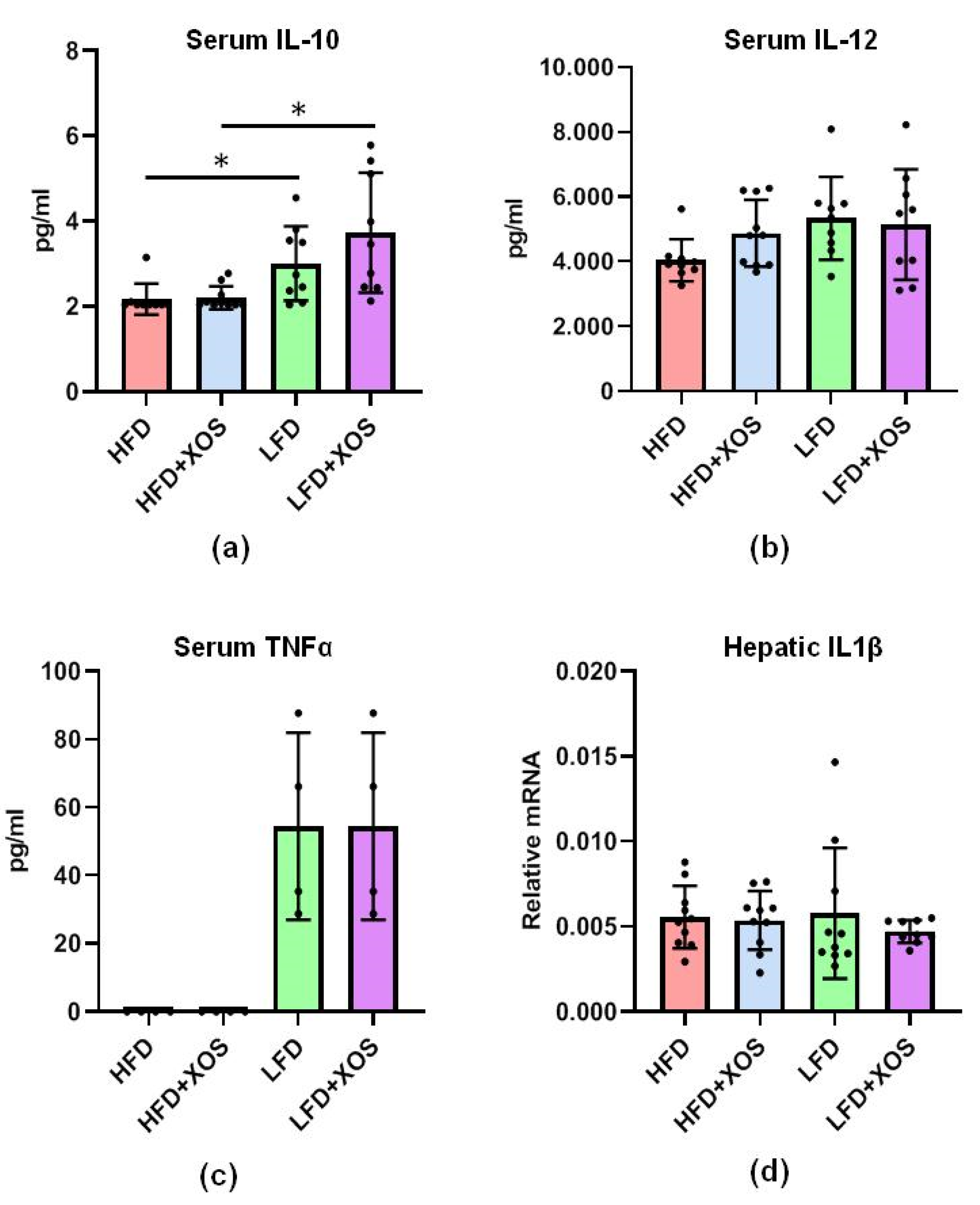 Nutrients 12 03225 g009