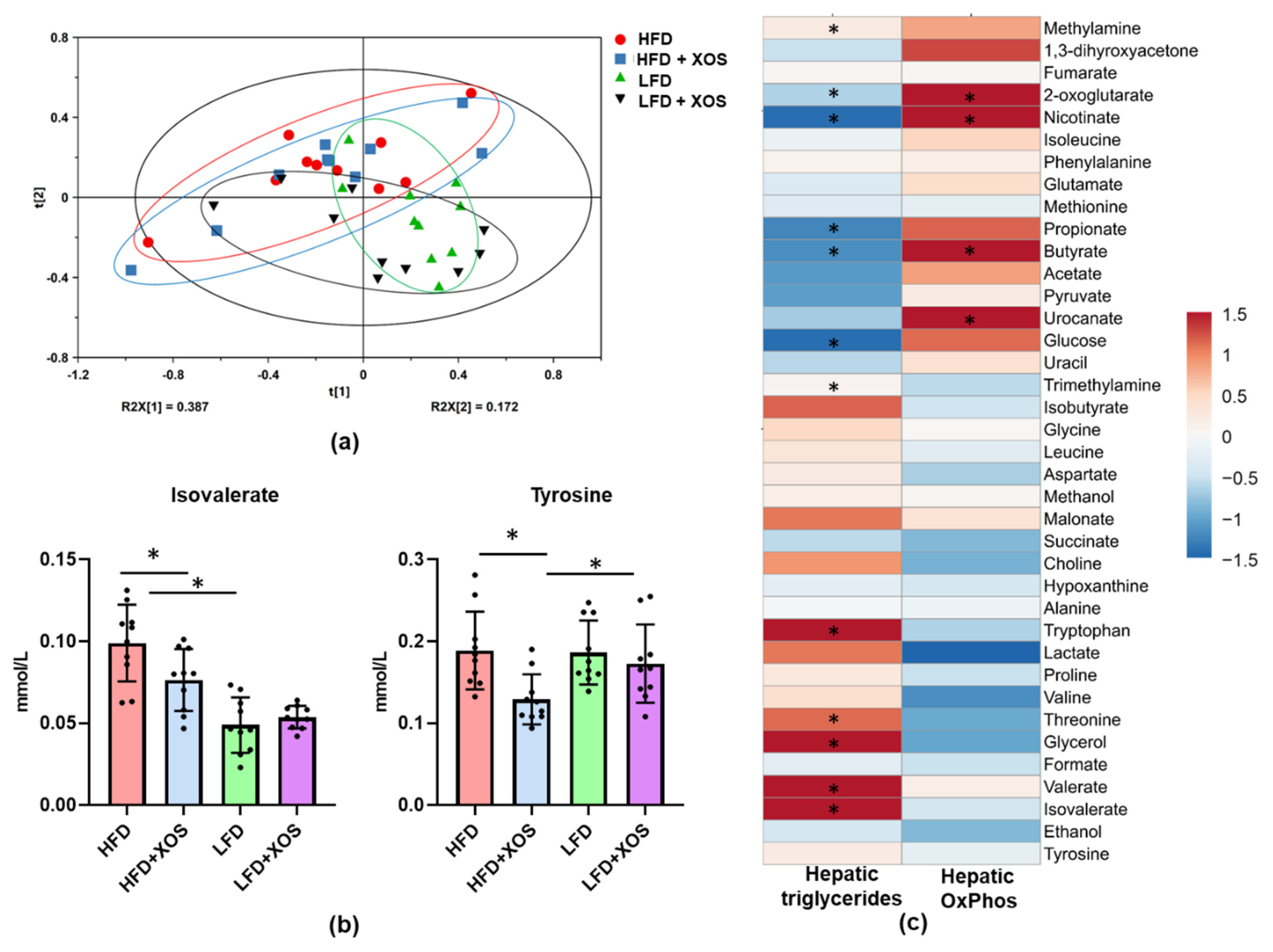 Nutrients 12 03225 g010