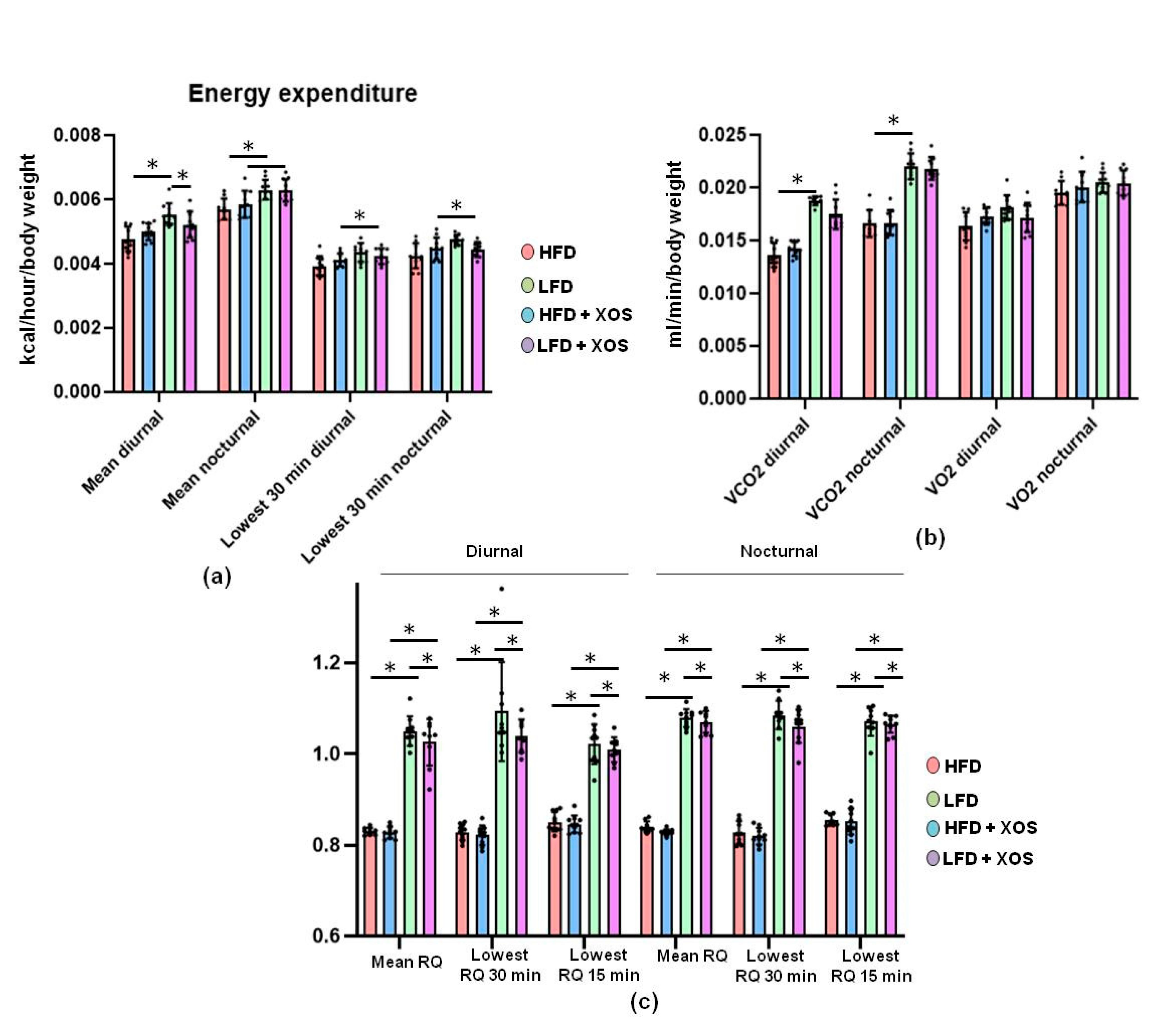 Nutrients 12 03225 g011