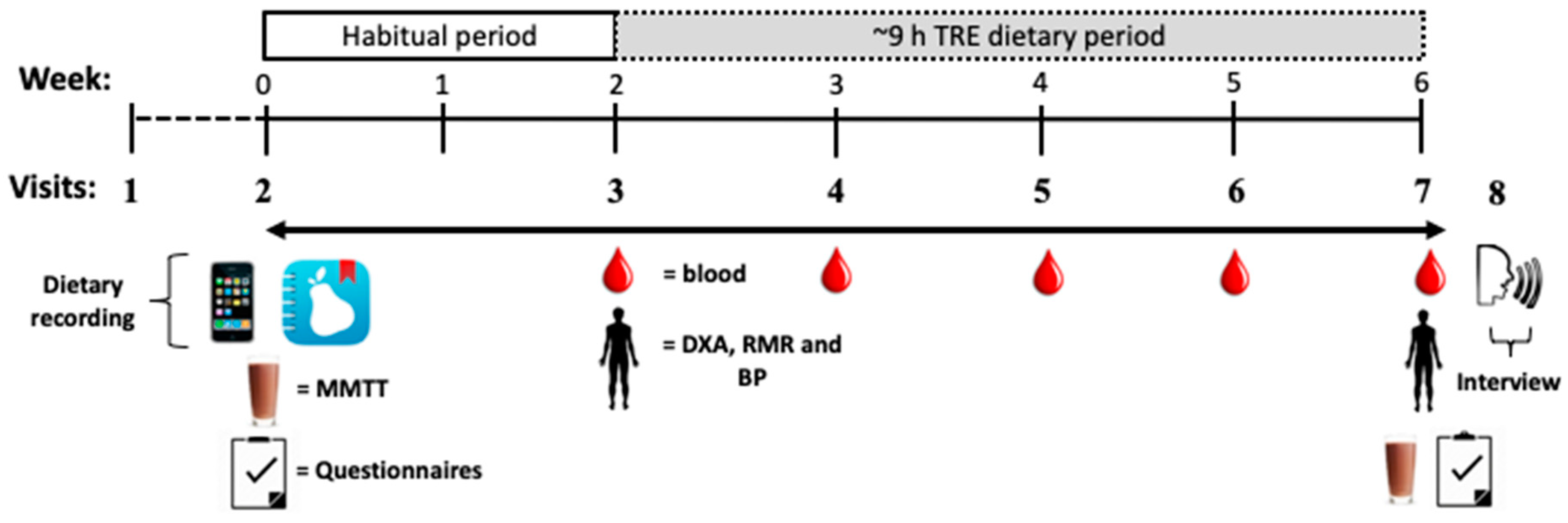 Nutrients 12 03228 g001