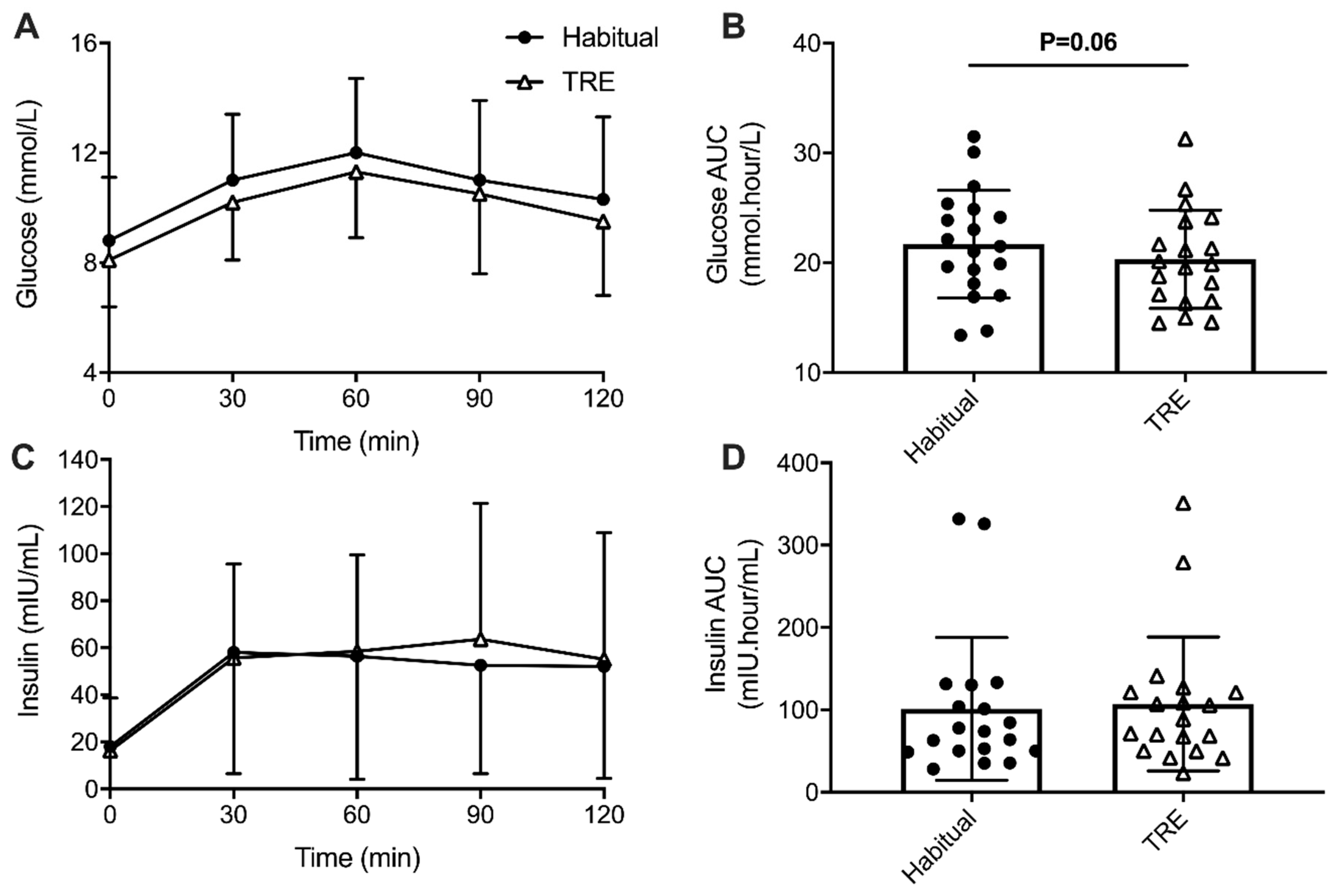 Nutrients 12 03228 g004