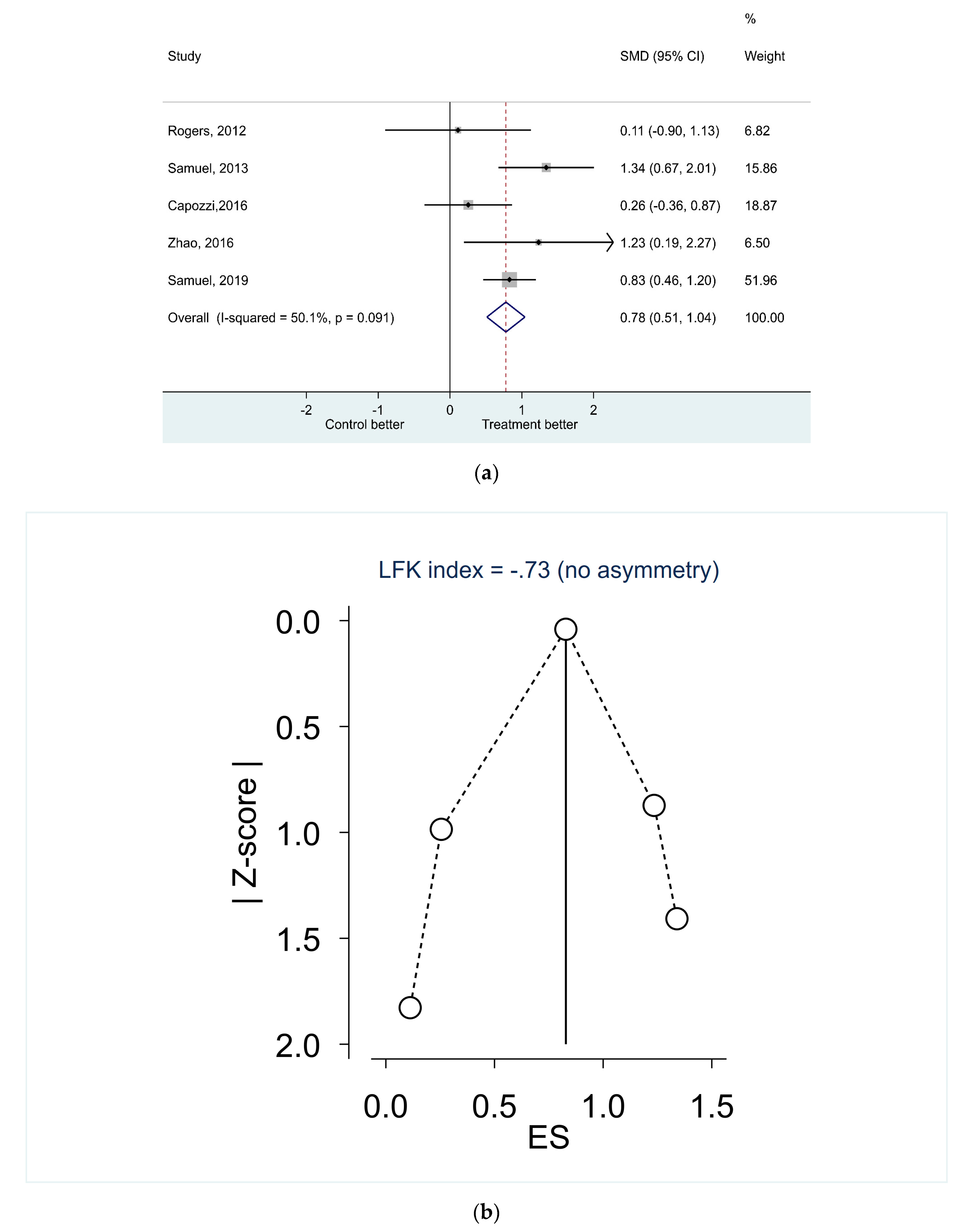 Nutrients 12 03233 g003 Nutrients 12 03233 g003