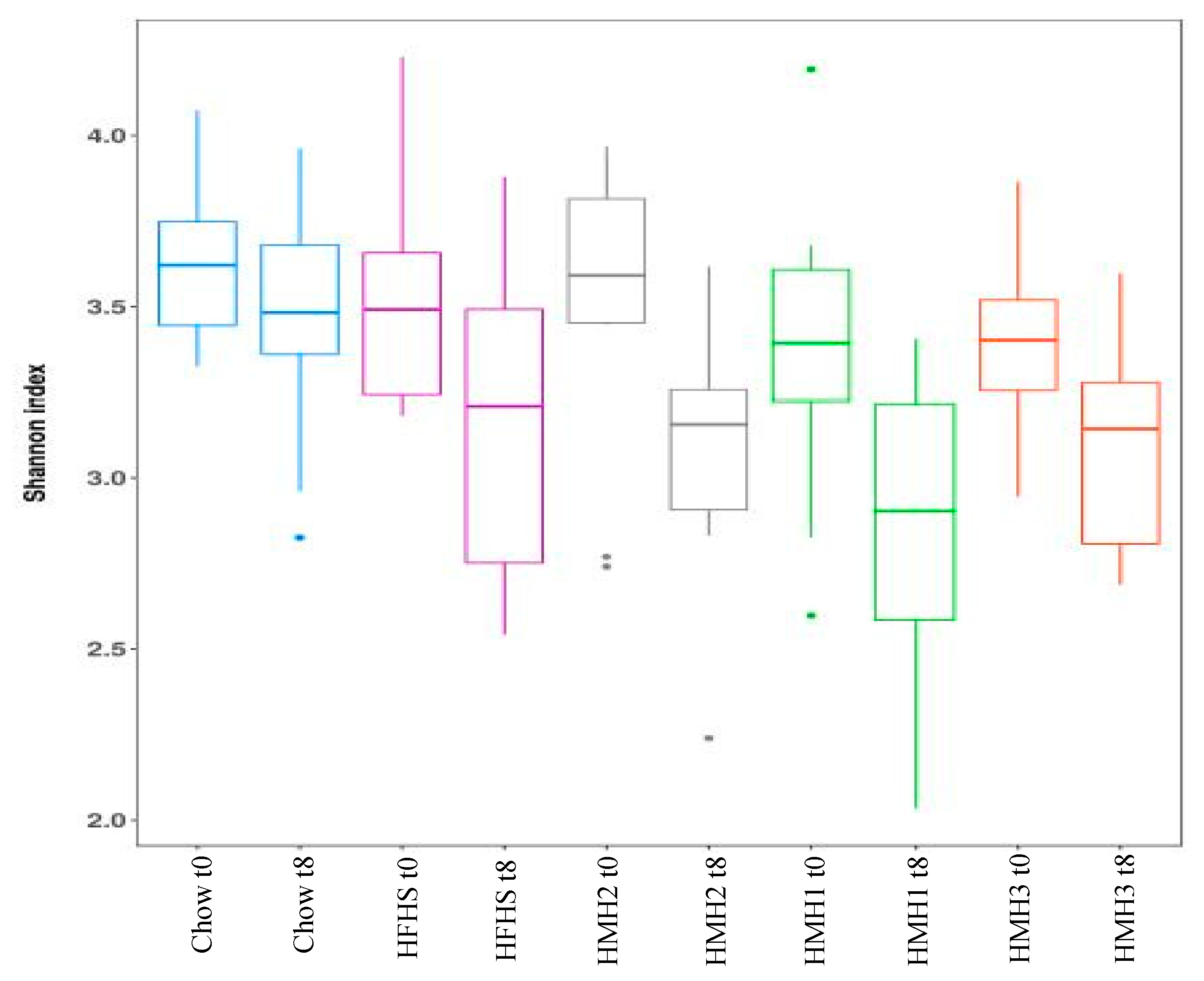 Nutrients 12 03235 g003