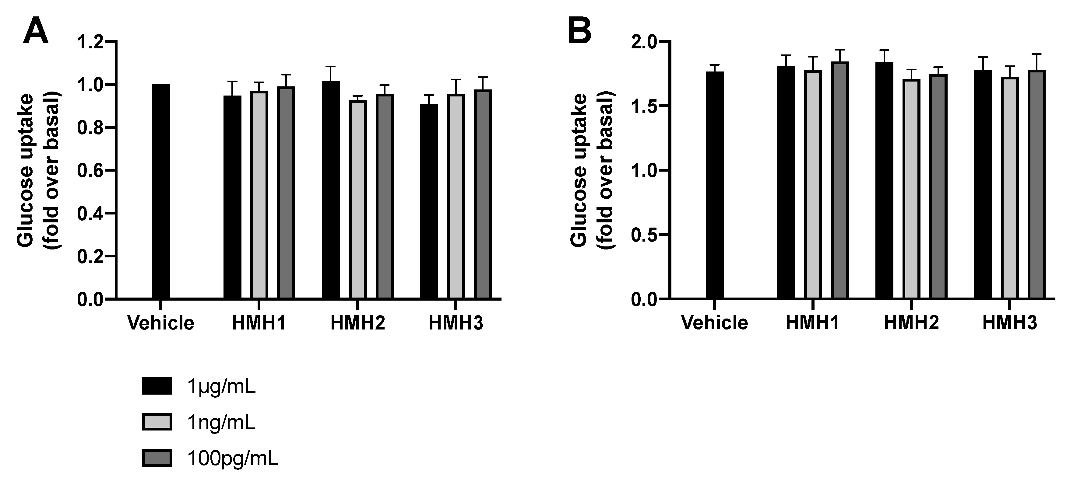 Nutrients 12 03235 g005