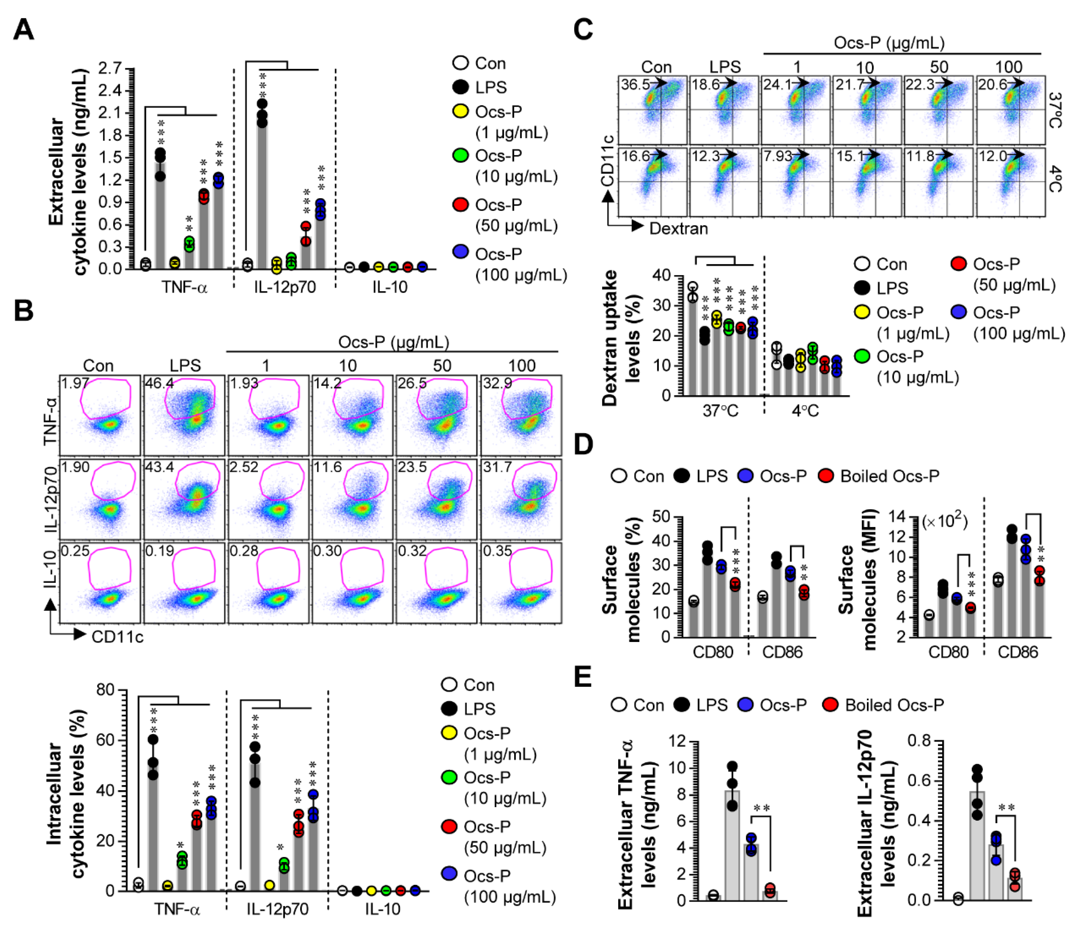 Nutrients 12 03236 g002