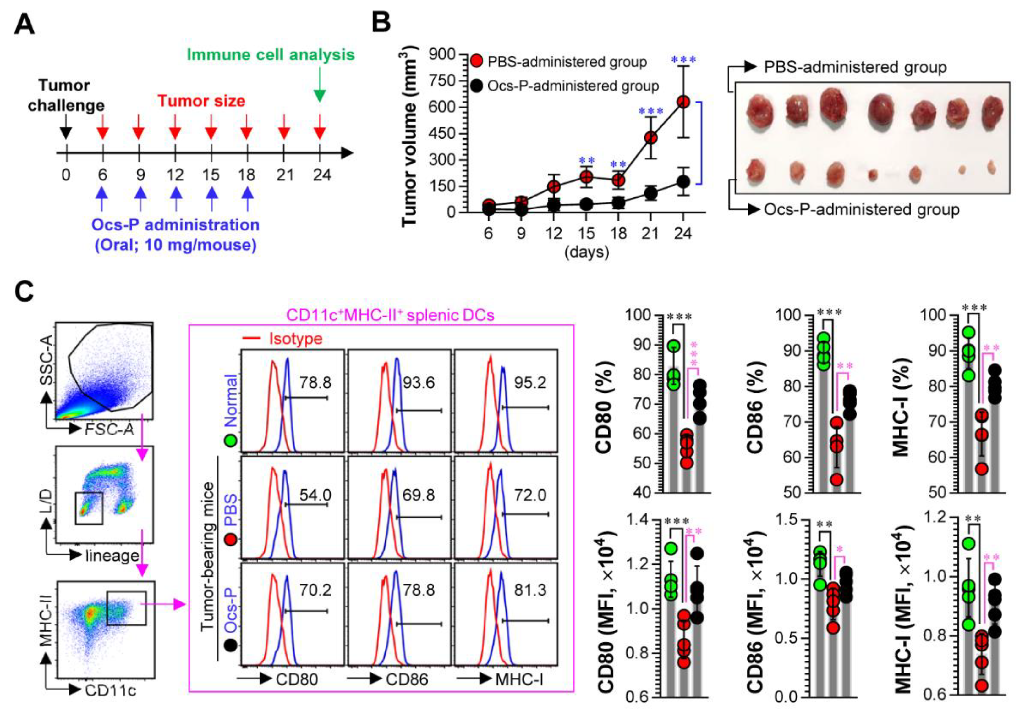 Nutrients 12 03236 g005