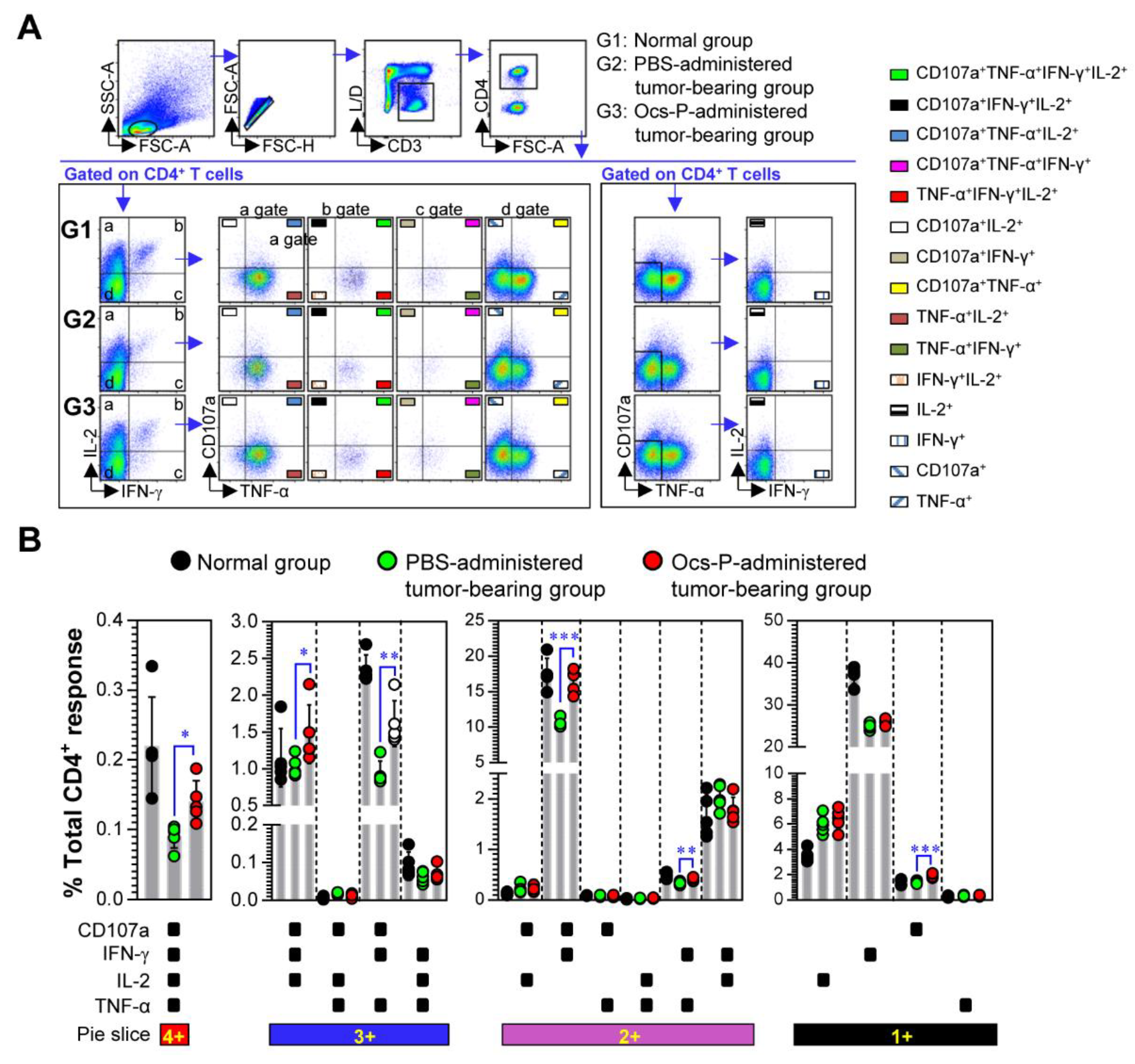 Nutrients 12 03236 g006