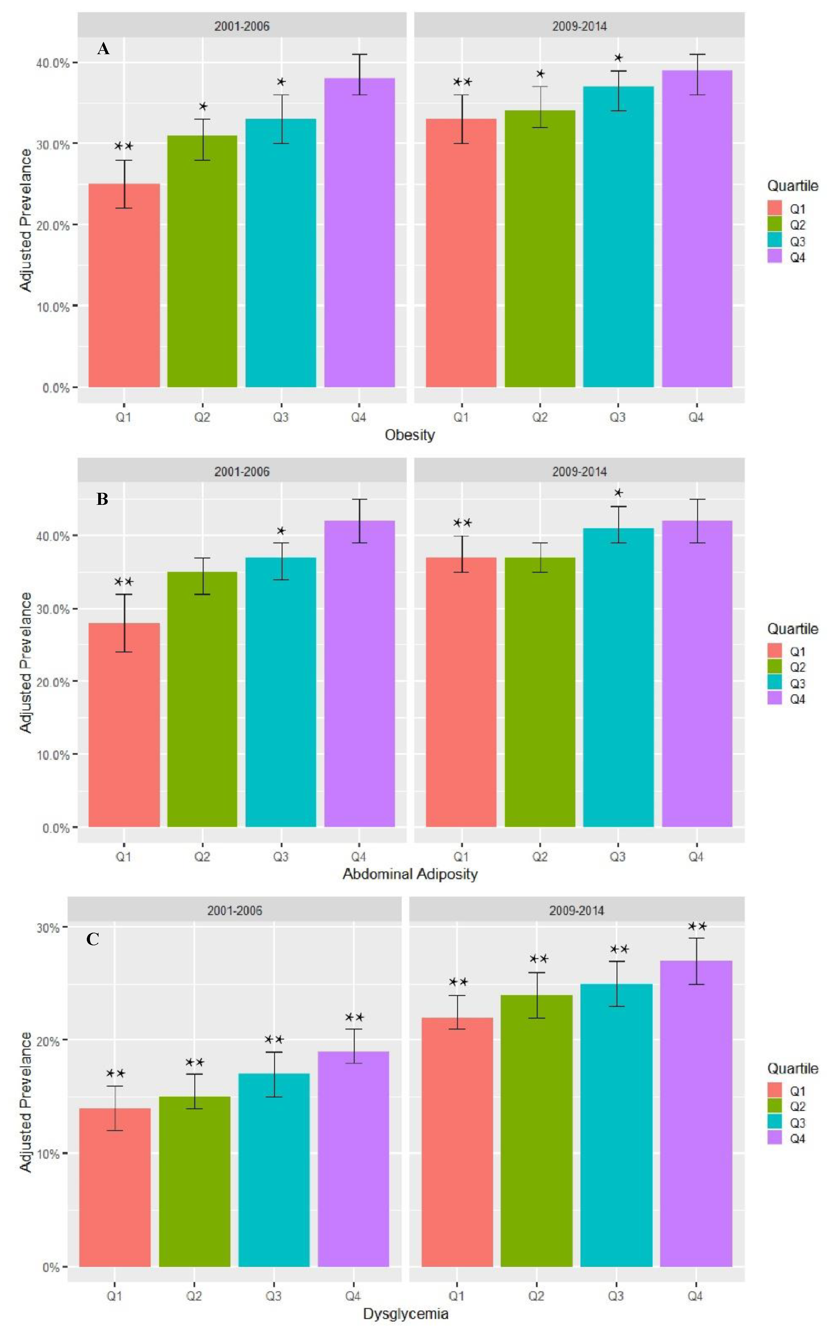 Nutrients 12 03244 g003 Nutrients 12 03244 g003