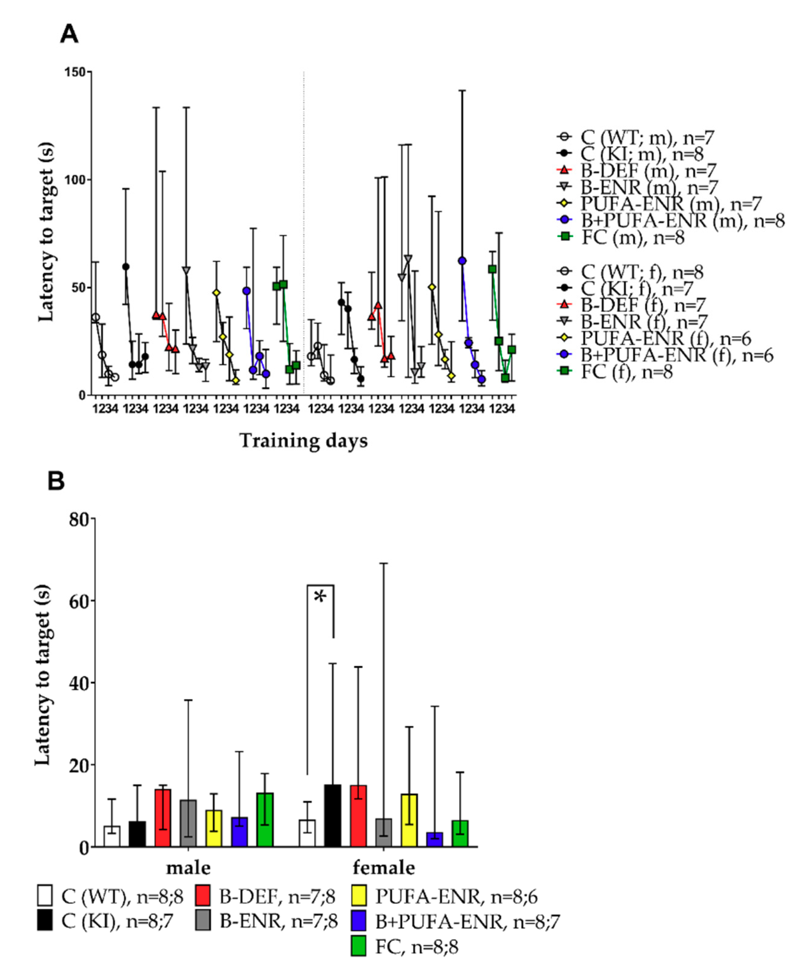 Nutrients 12 03248 g006