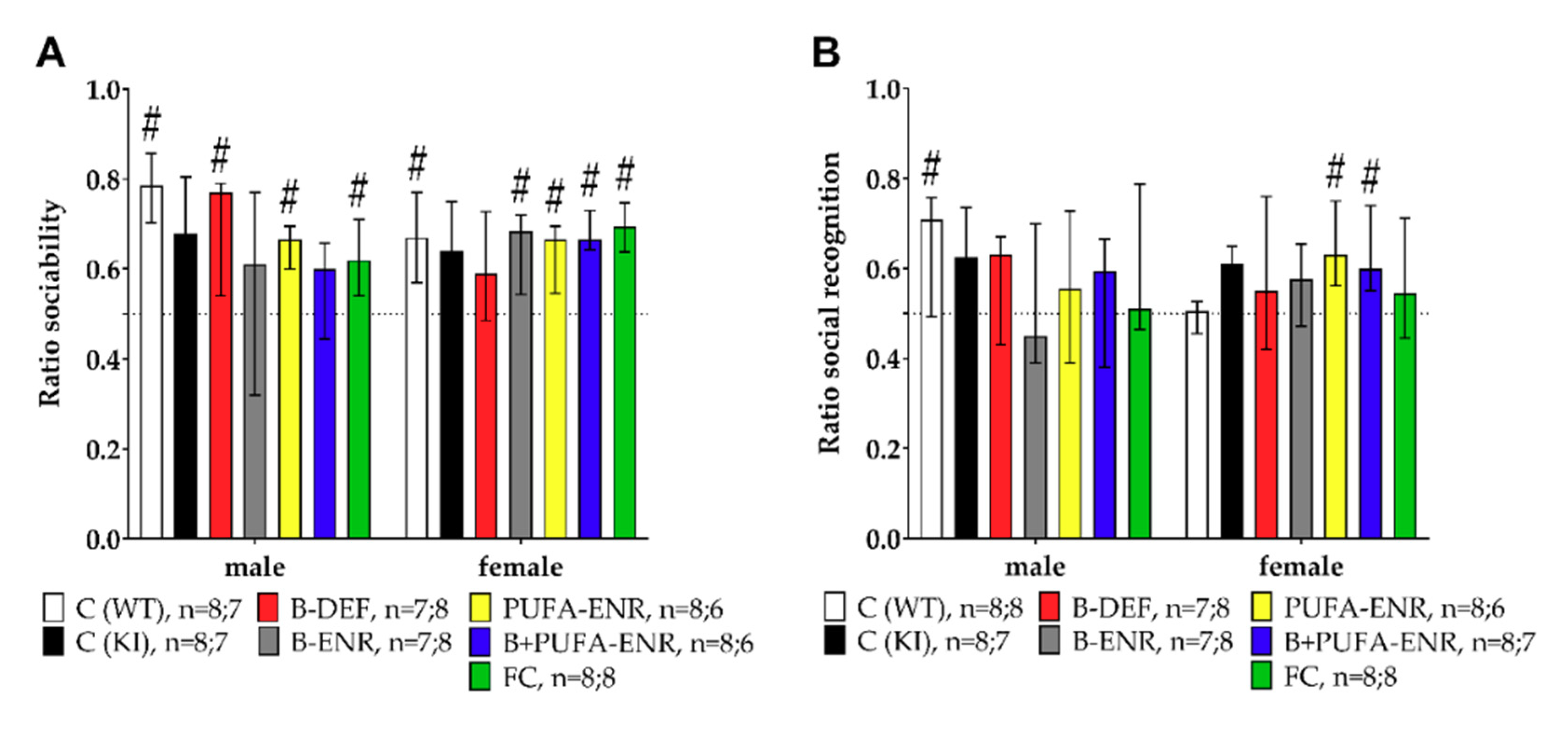 Nutrients 12 03248 g007