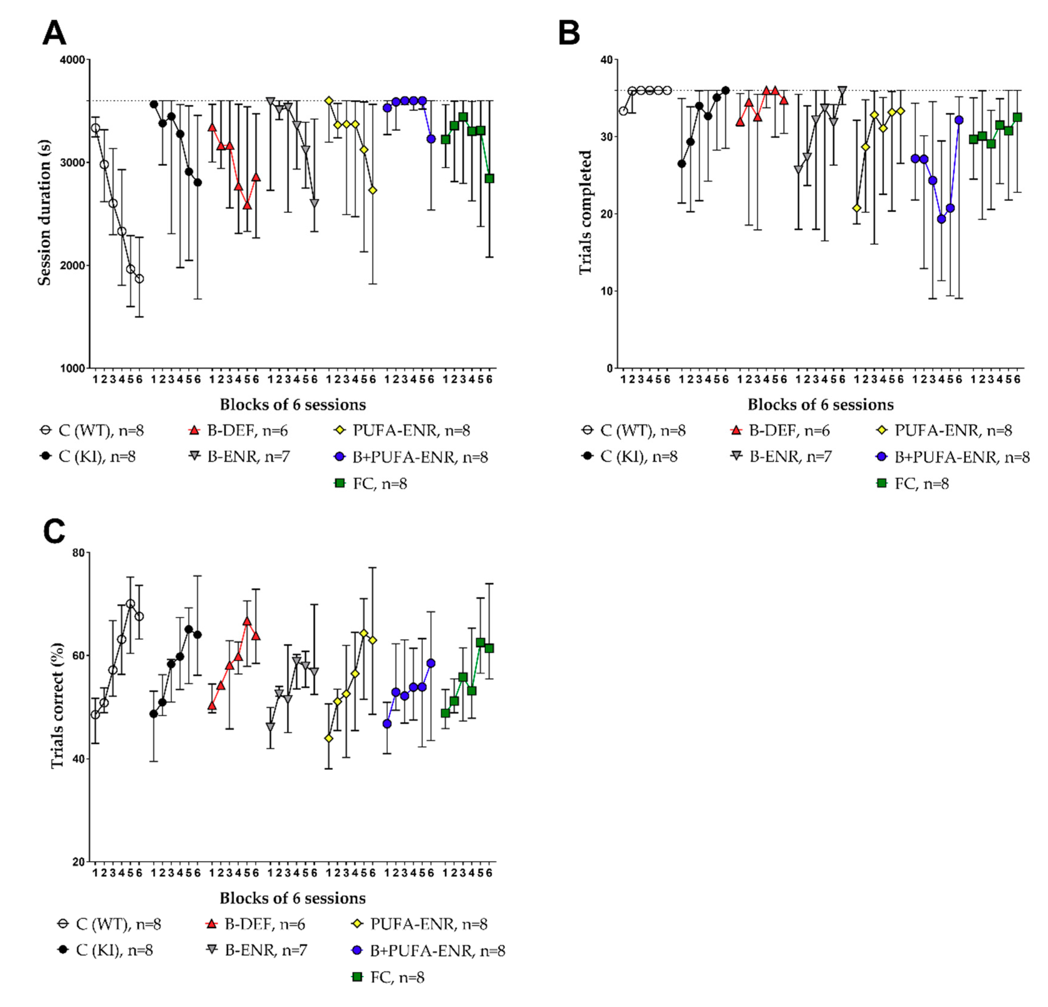 Nutrients 12 03248 g008