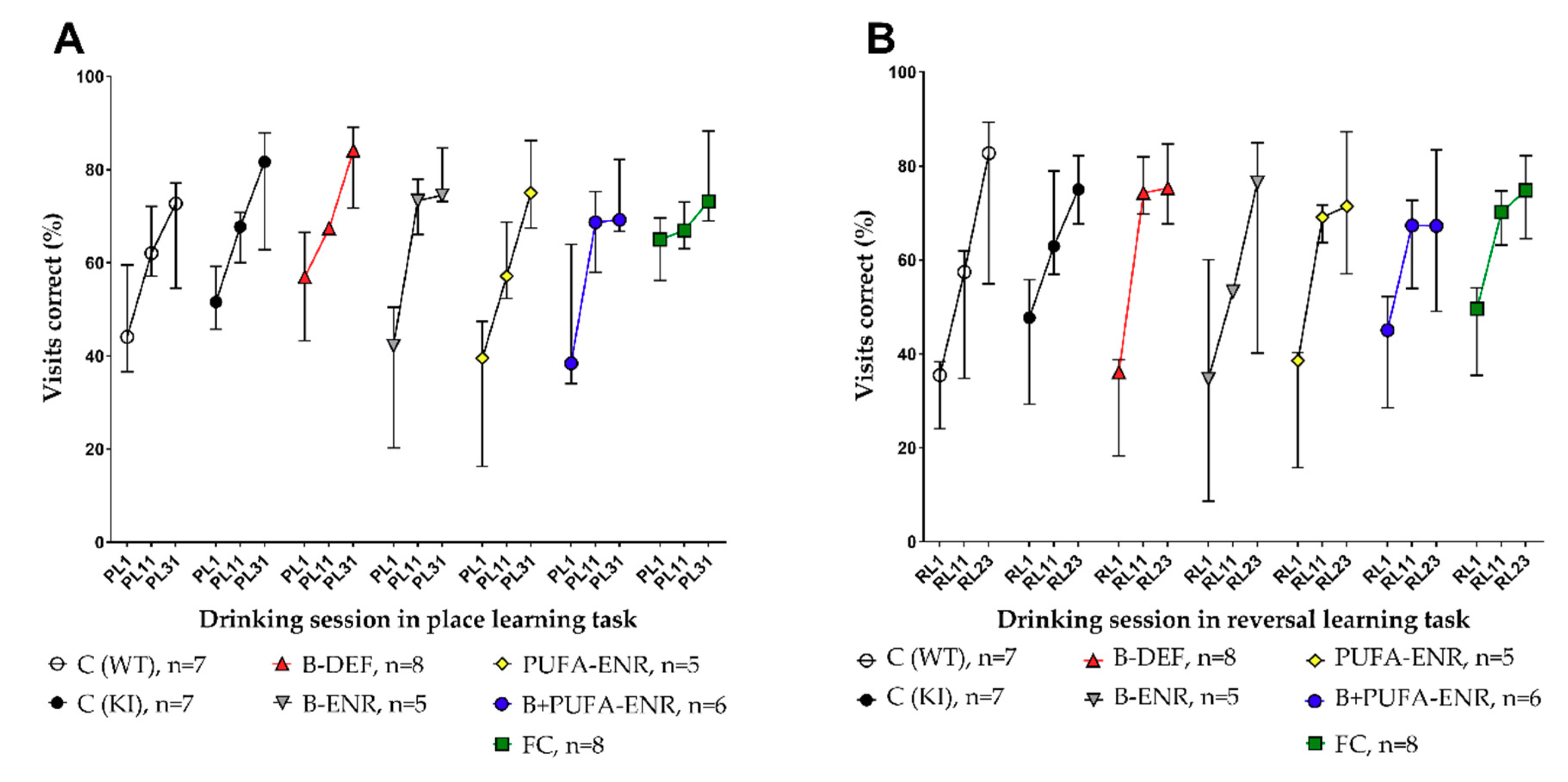 Nutrients 12 03248 g009