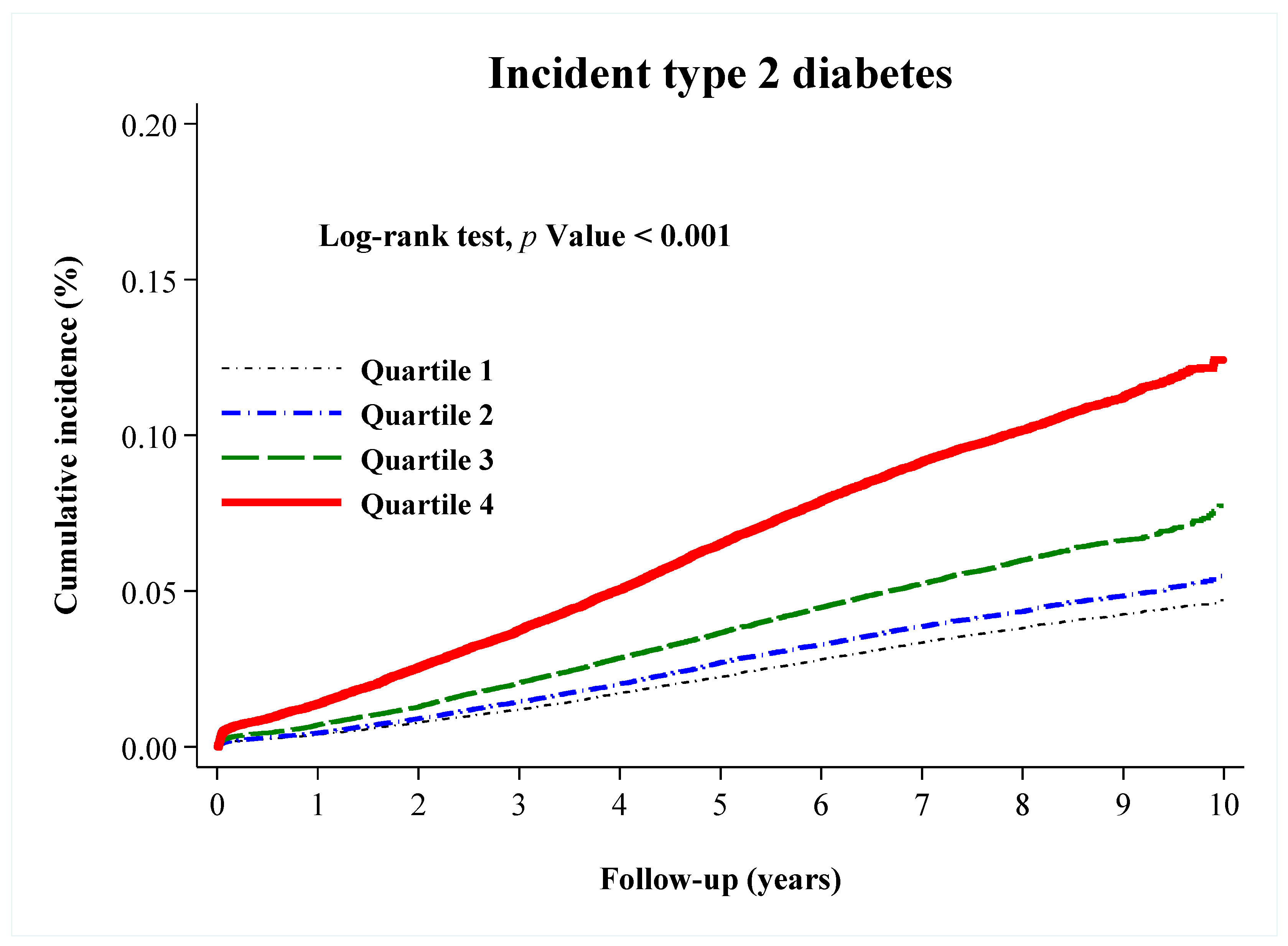 Nutrients 12 03249 g002
