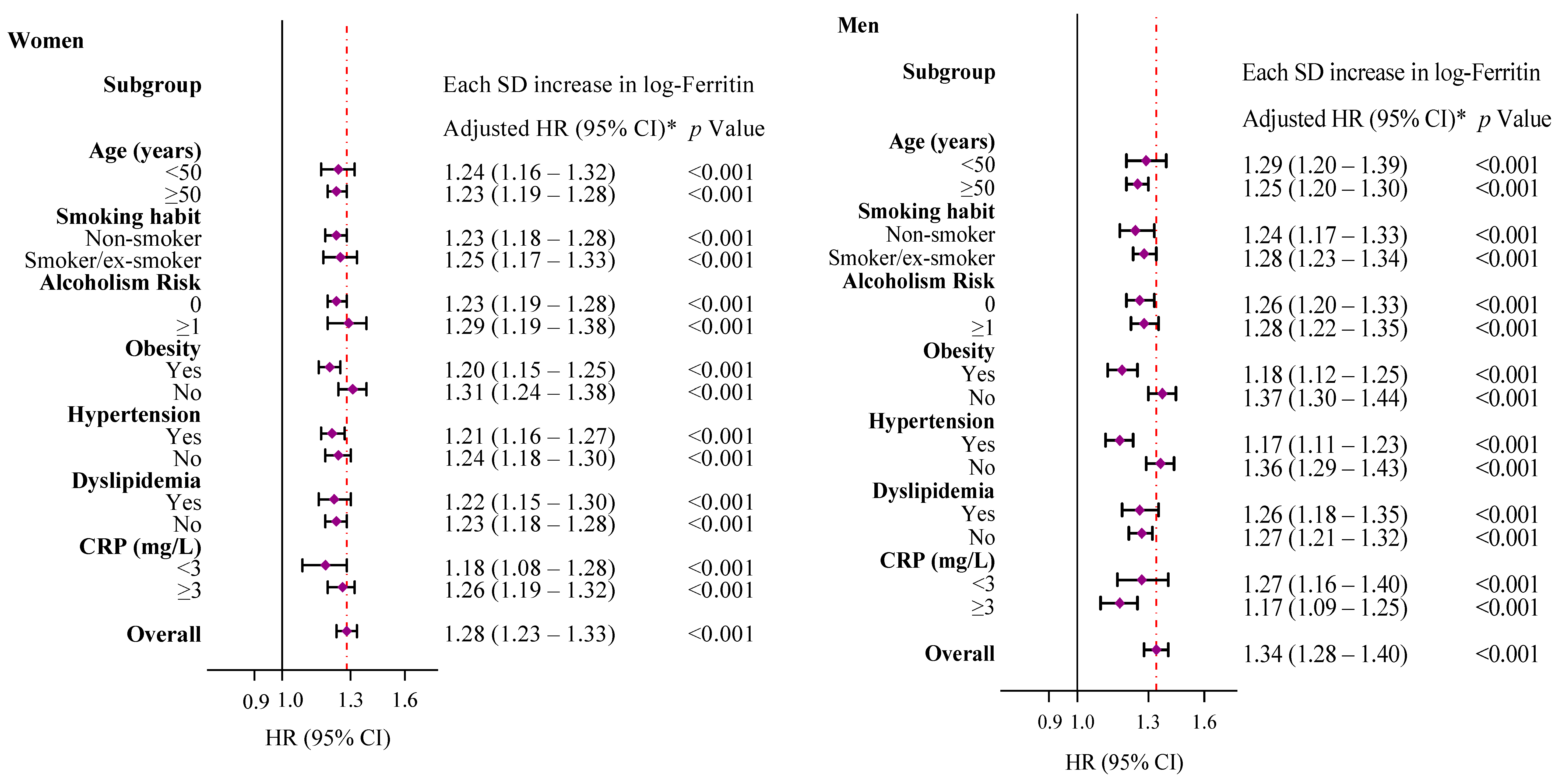 Nutrients 12 03249 g004