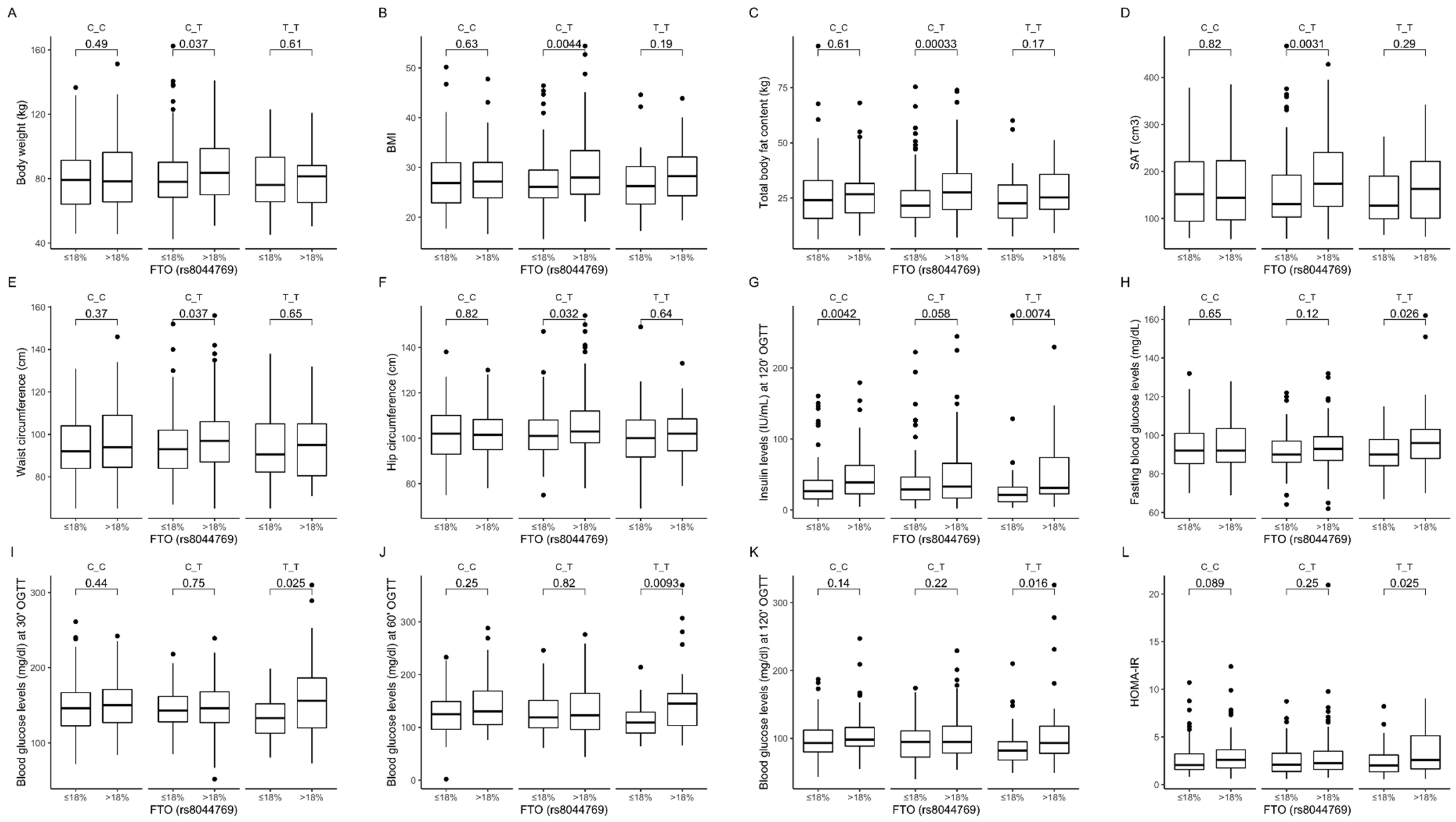 Nutrients 12 03255 g011 Nutrients 12 03255 g011