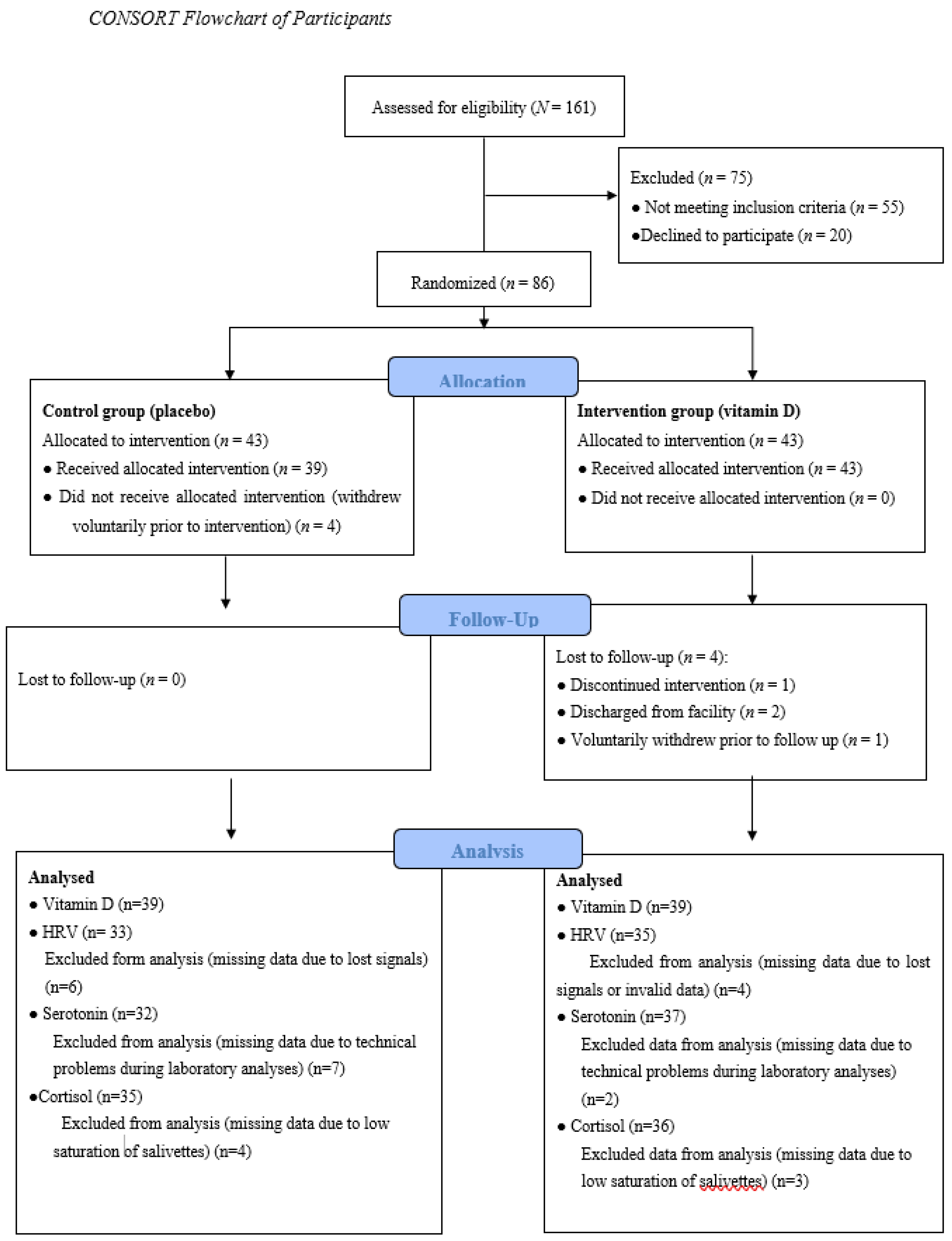 Nutrients 12 03258 g001