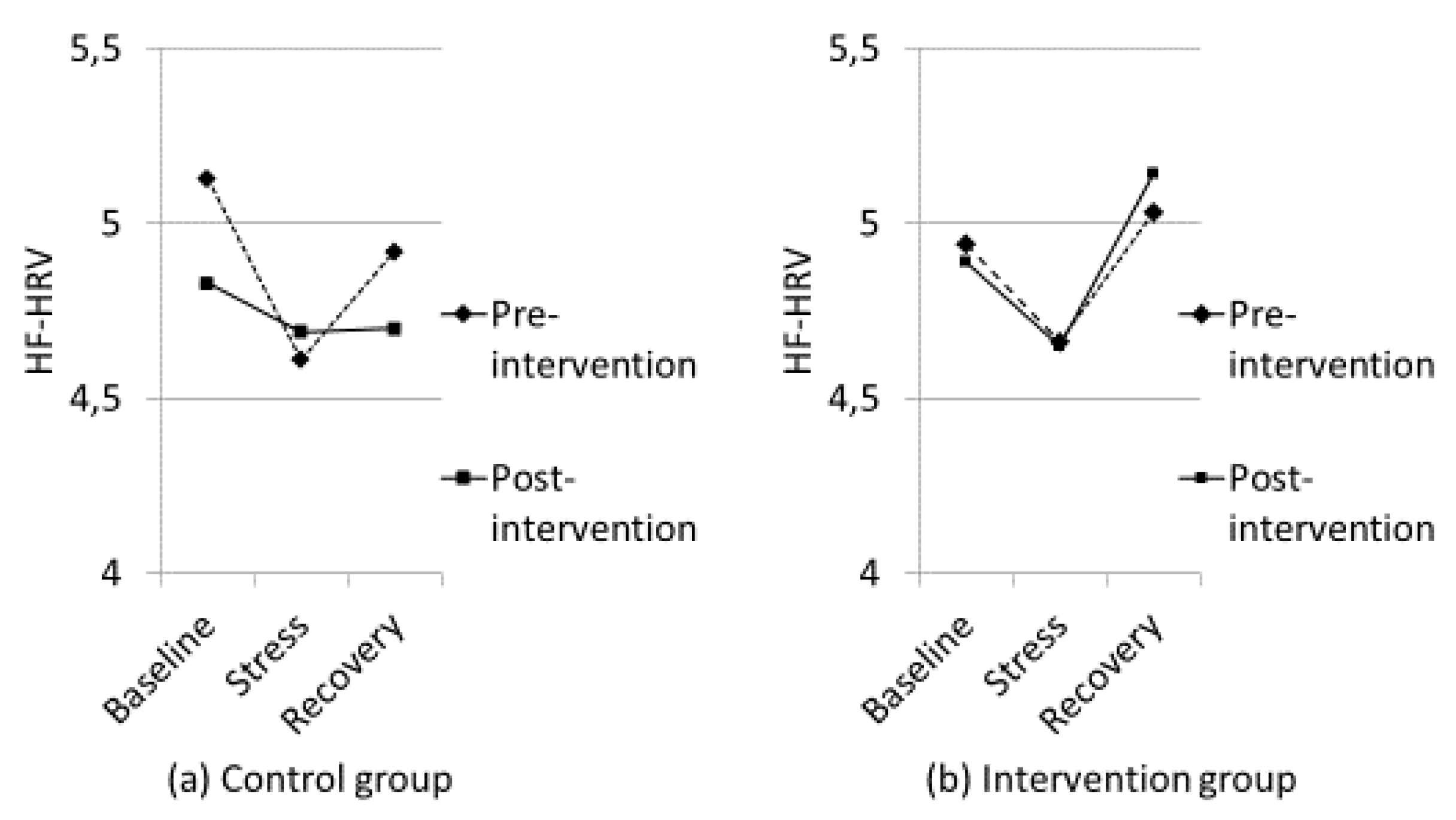 Nutrients 12 03258 g003