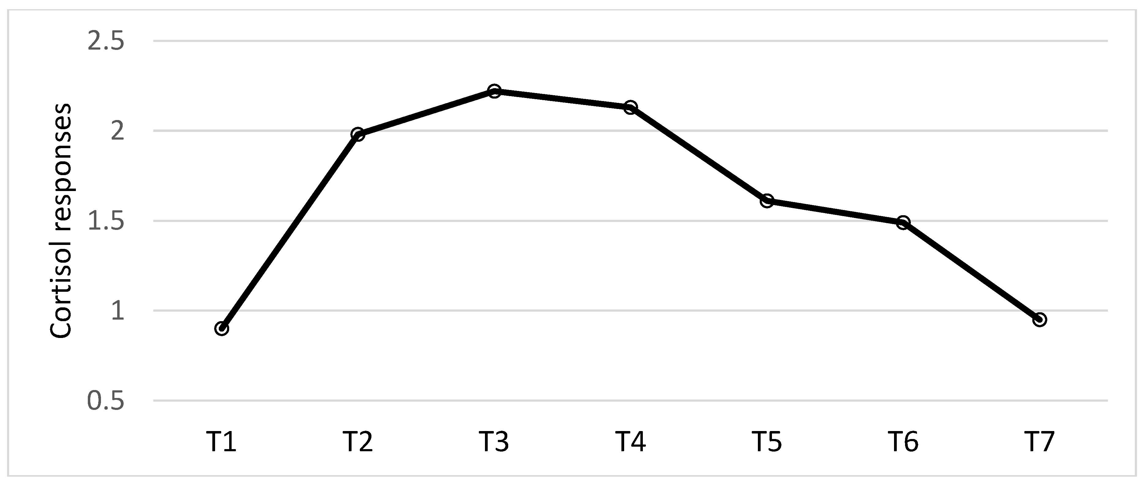 Nutrients 12 03258 g004