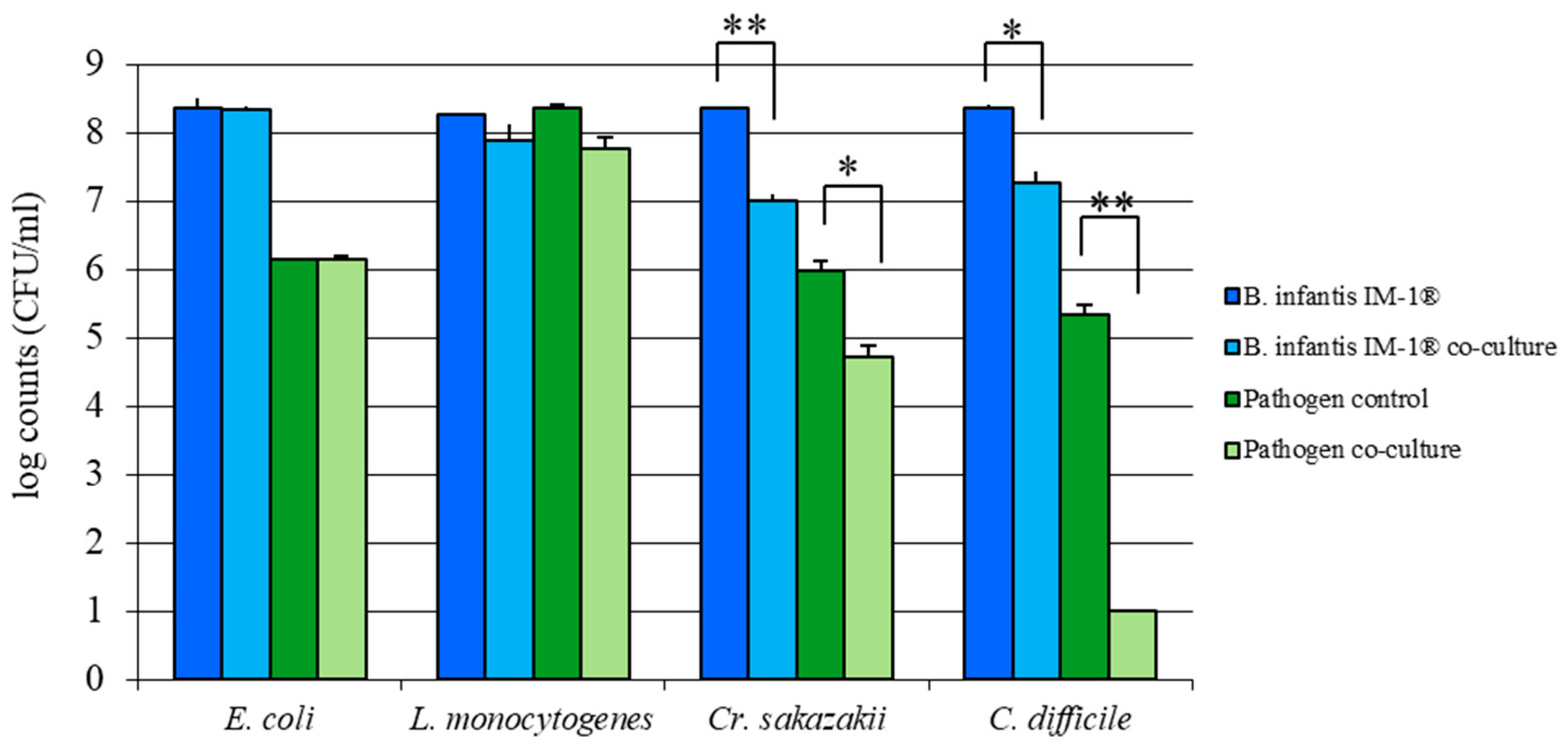 Nutrients 12 03259 g002