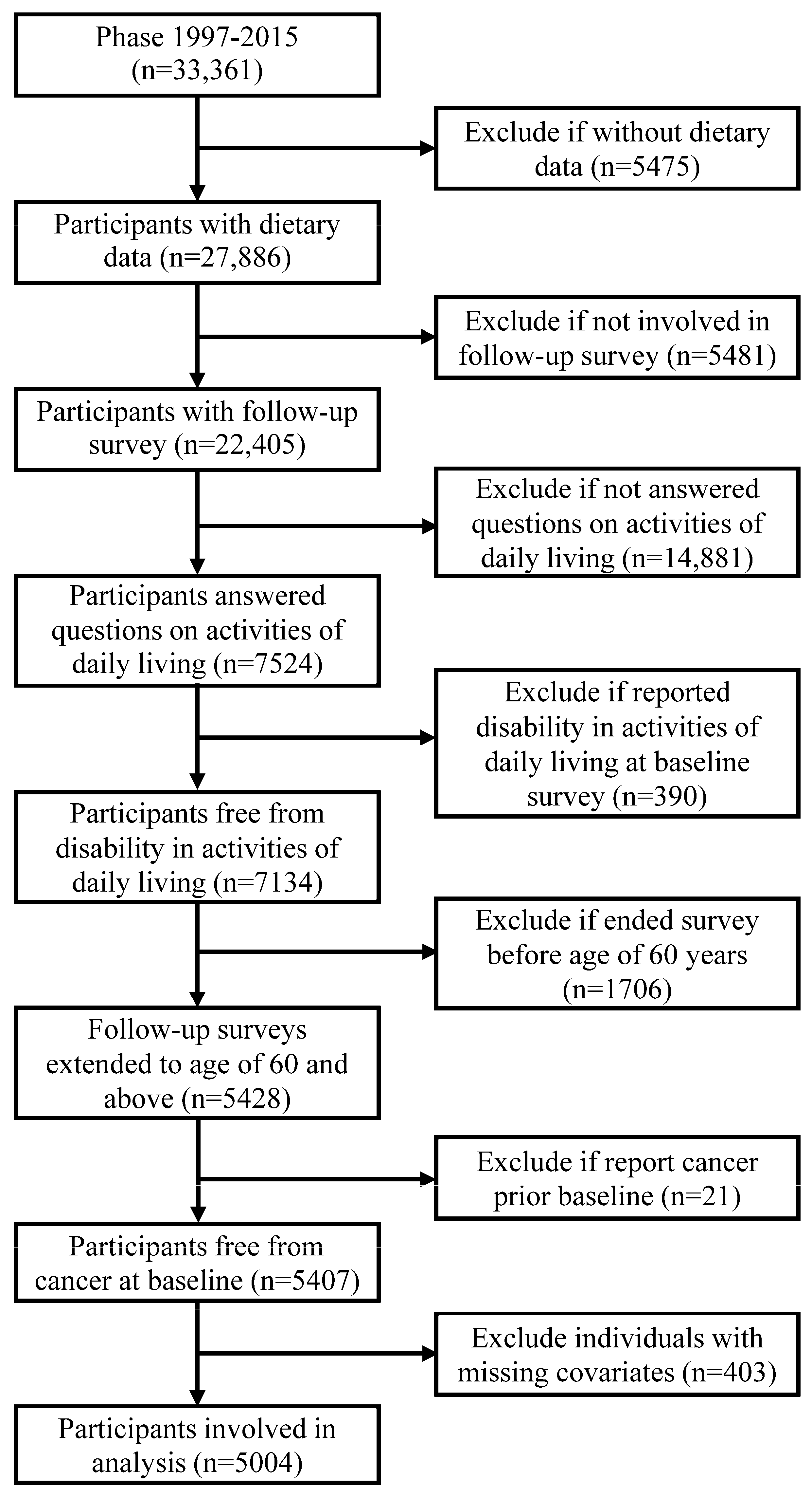 Nutrients 12 03263 g001