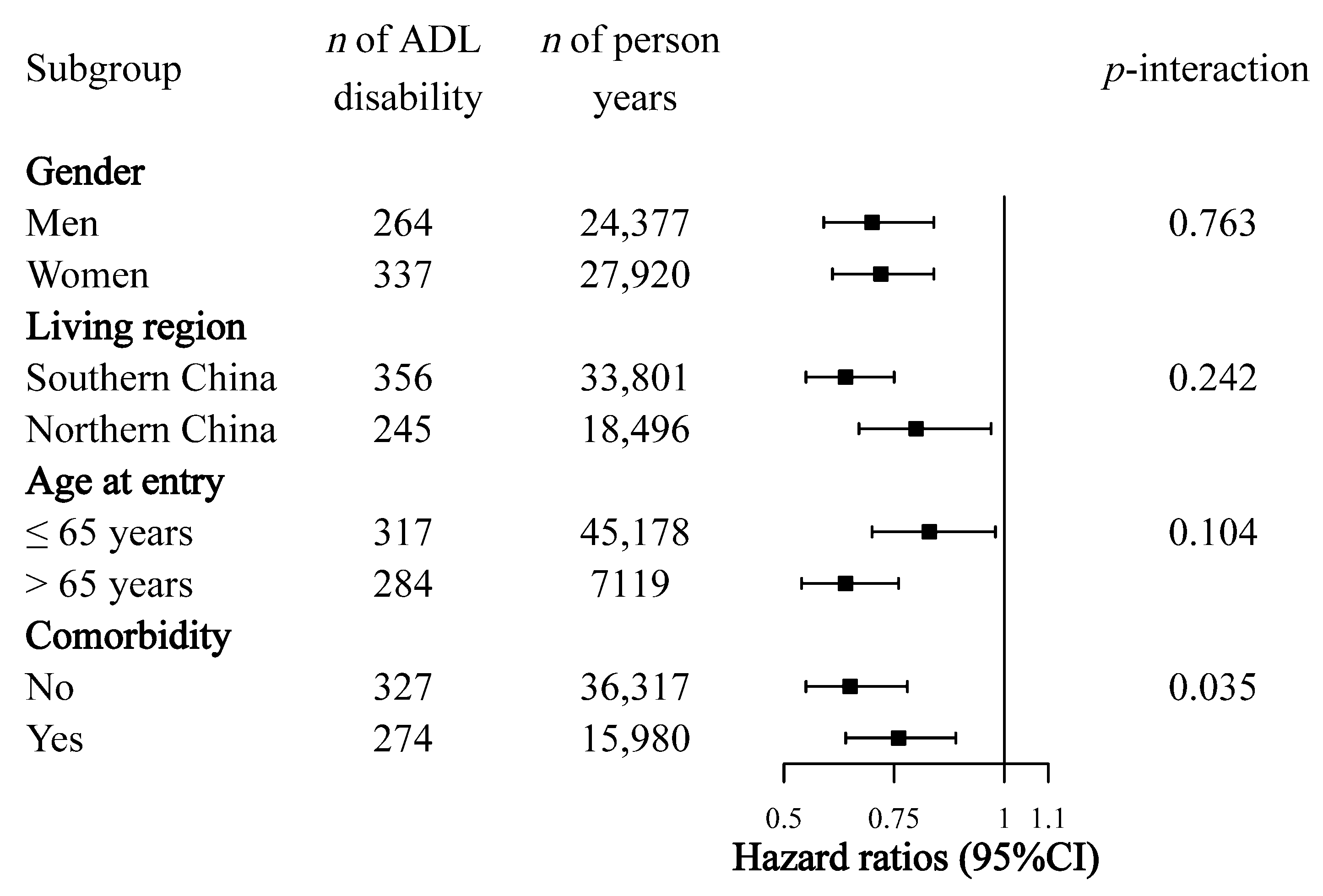 Nutrients 12 03263 g002