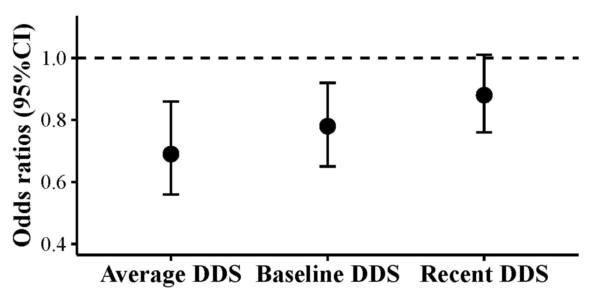 Nutrients 12 03263 g003