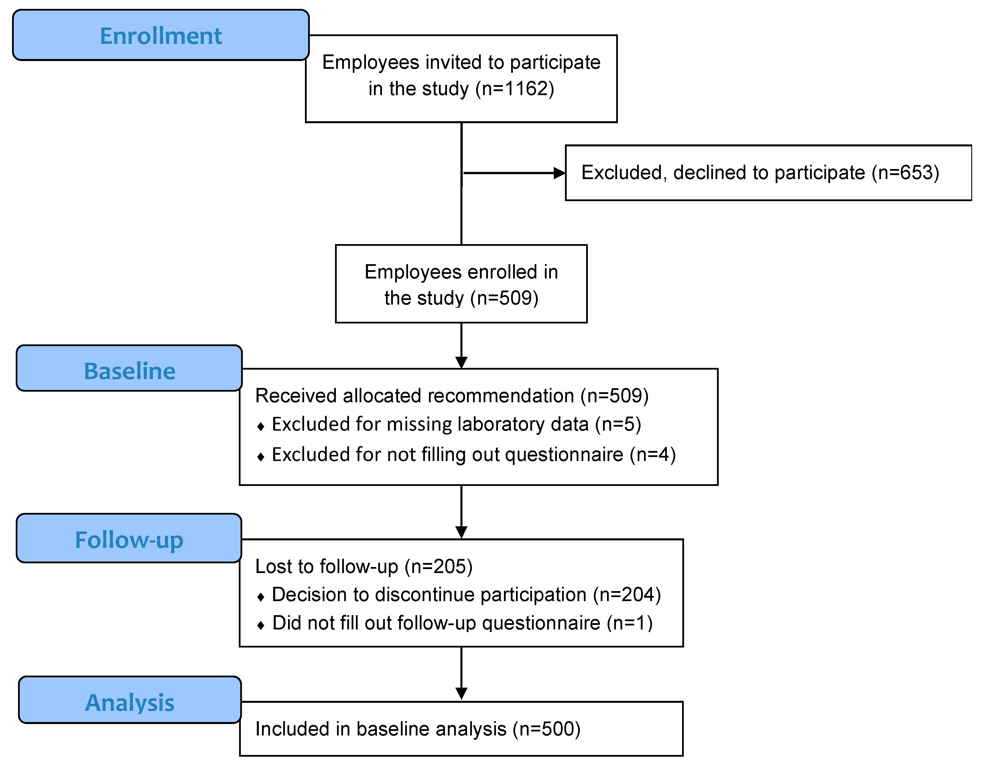Nutrients 12 03267 g001