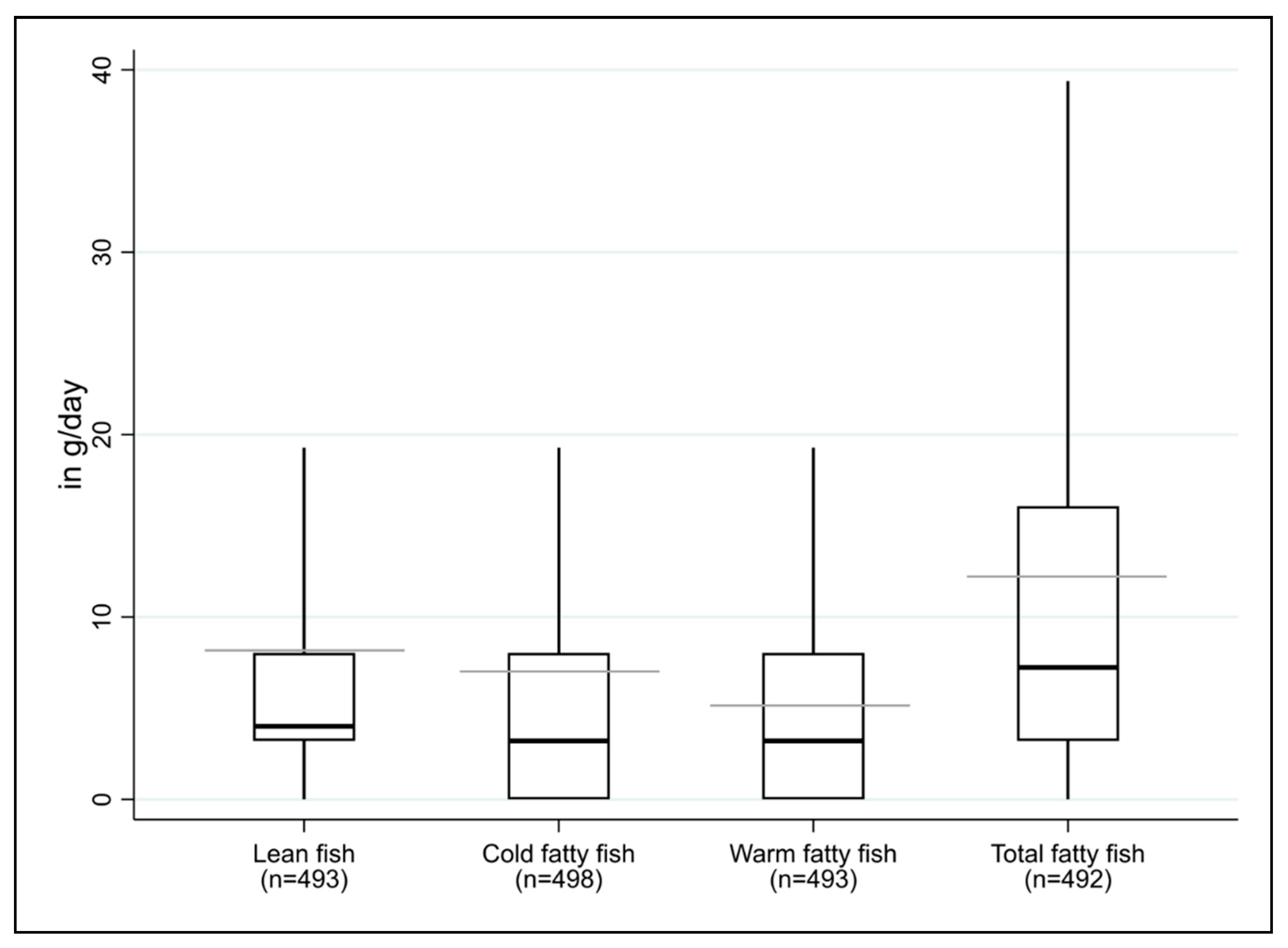 Nutrients 12 03267 g002