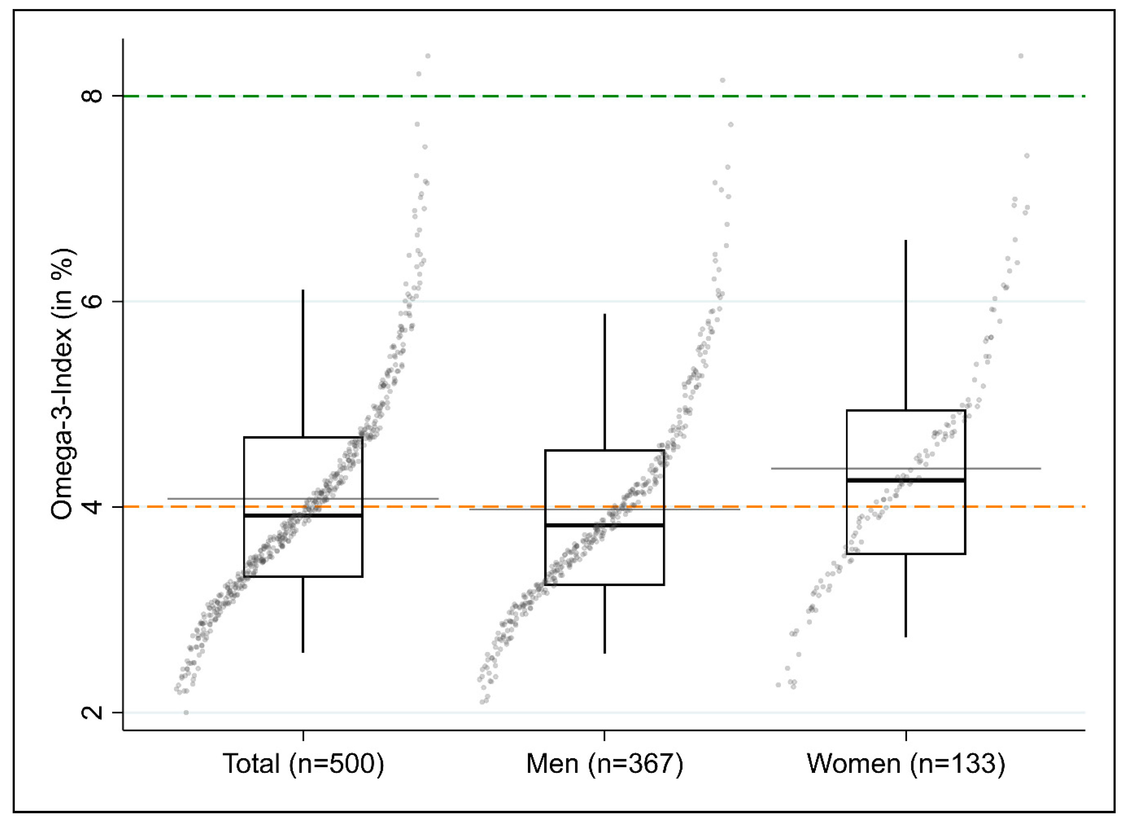 Nutrients 12 03267 g003