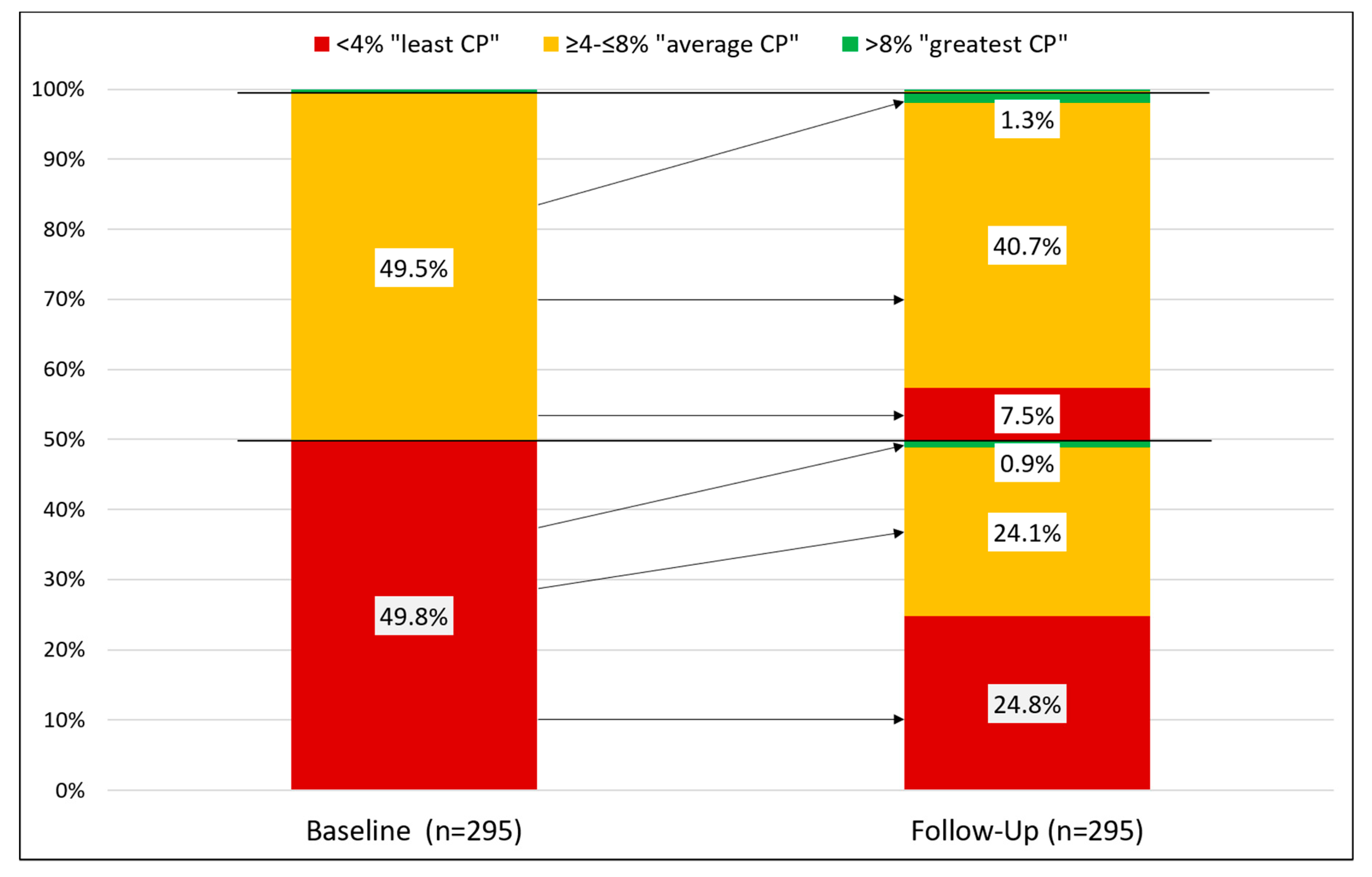 Nutrients 12 03267 g005