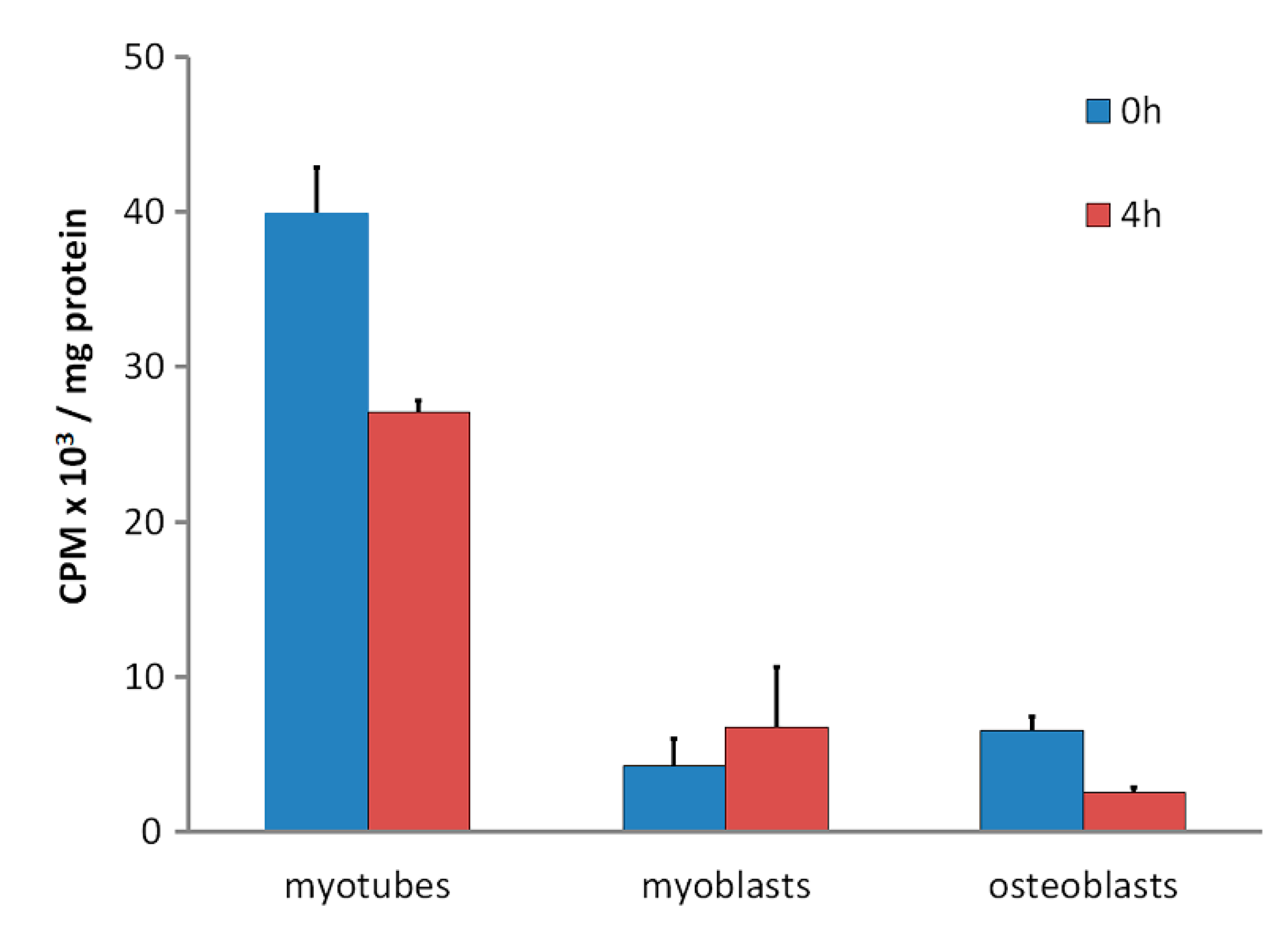 Nutrients 12 03270 g001