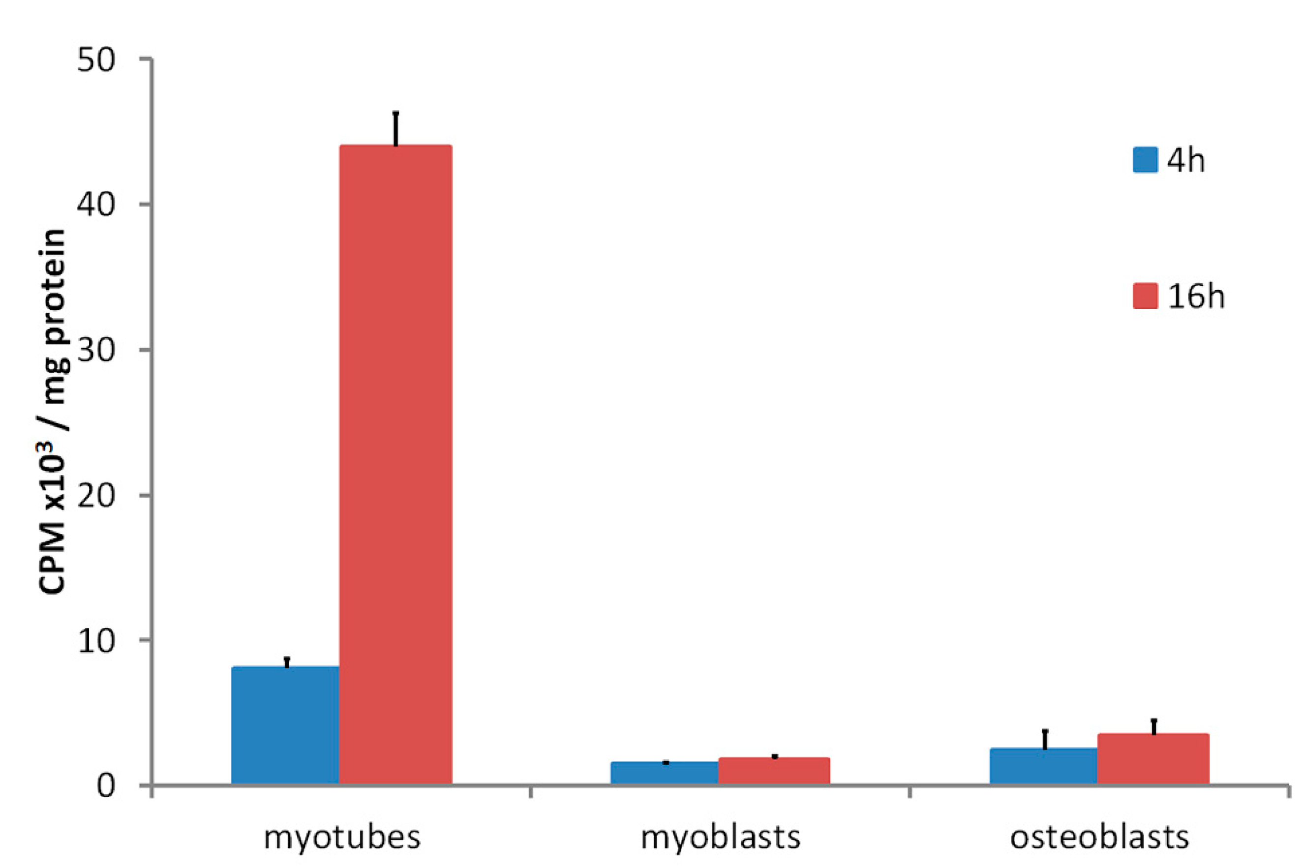 Nutrients 12 03270 g002
