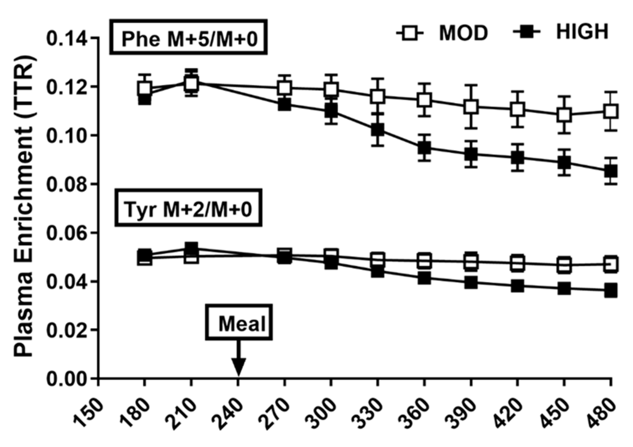 Nutrients 12 03276 g002 Nutrients 12 03276 g002