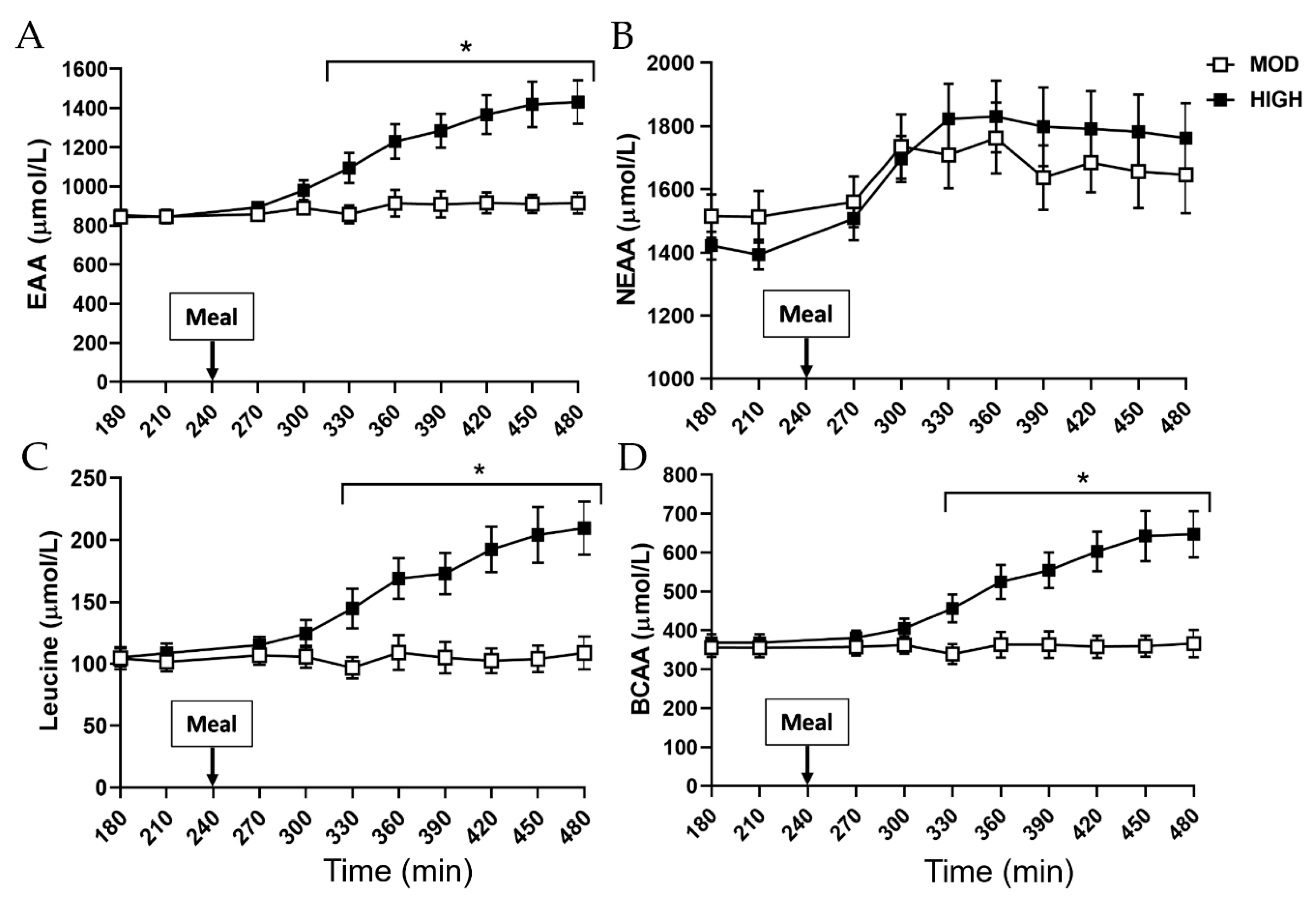 Nutrients 12 03276 g006 Nutrients 12 03276 g006